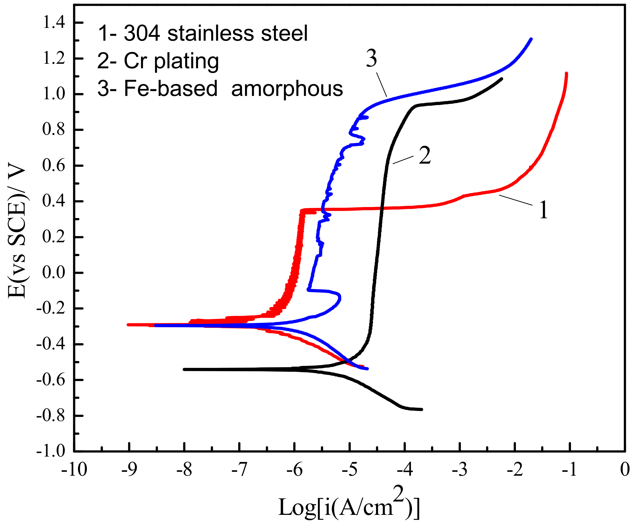 Coatings 09 00226 g002
