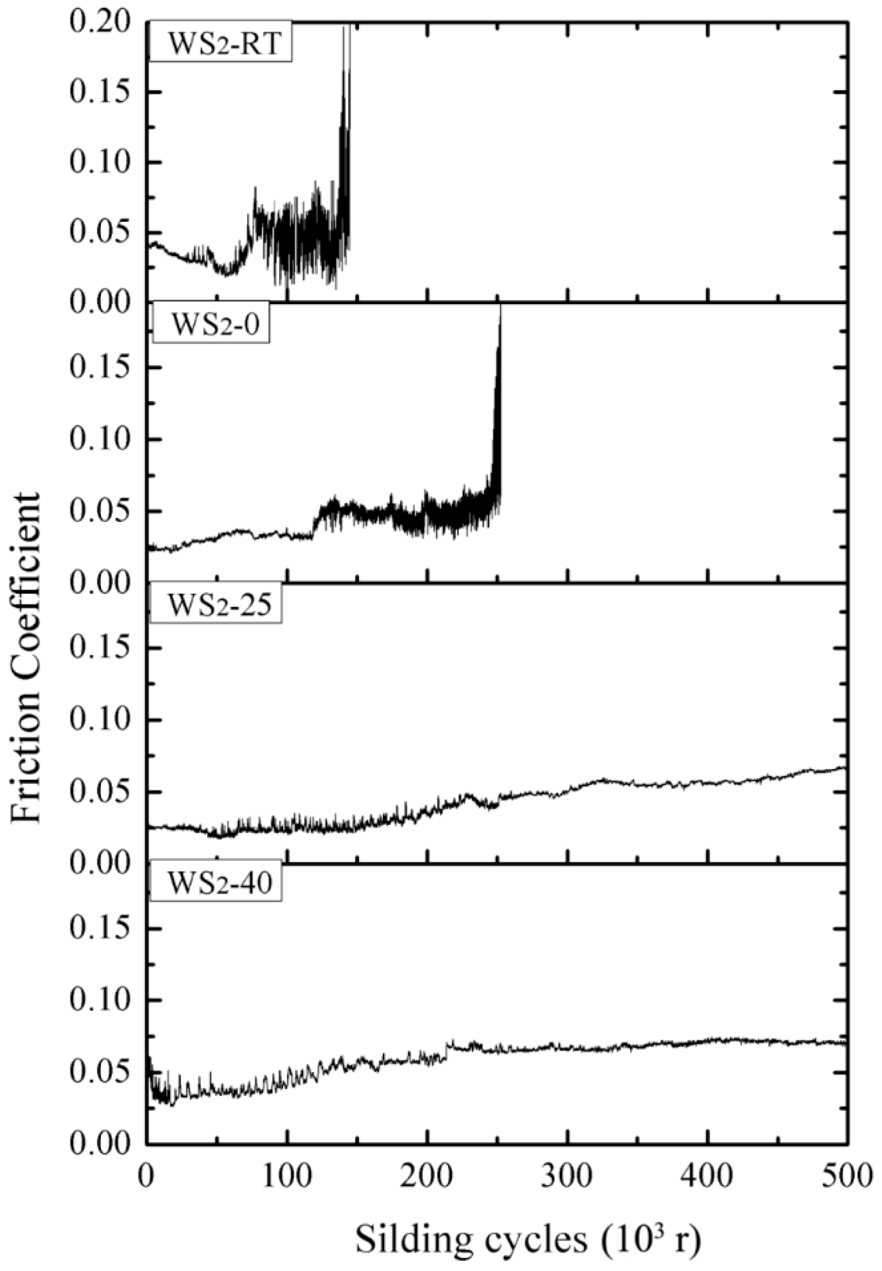 Coatings 09 00227 g005 Coatings 09 00227 g005