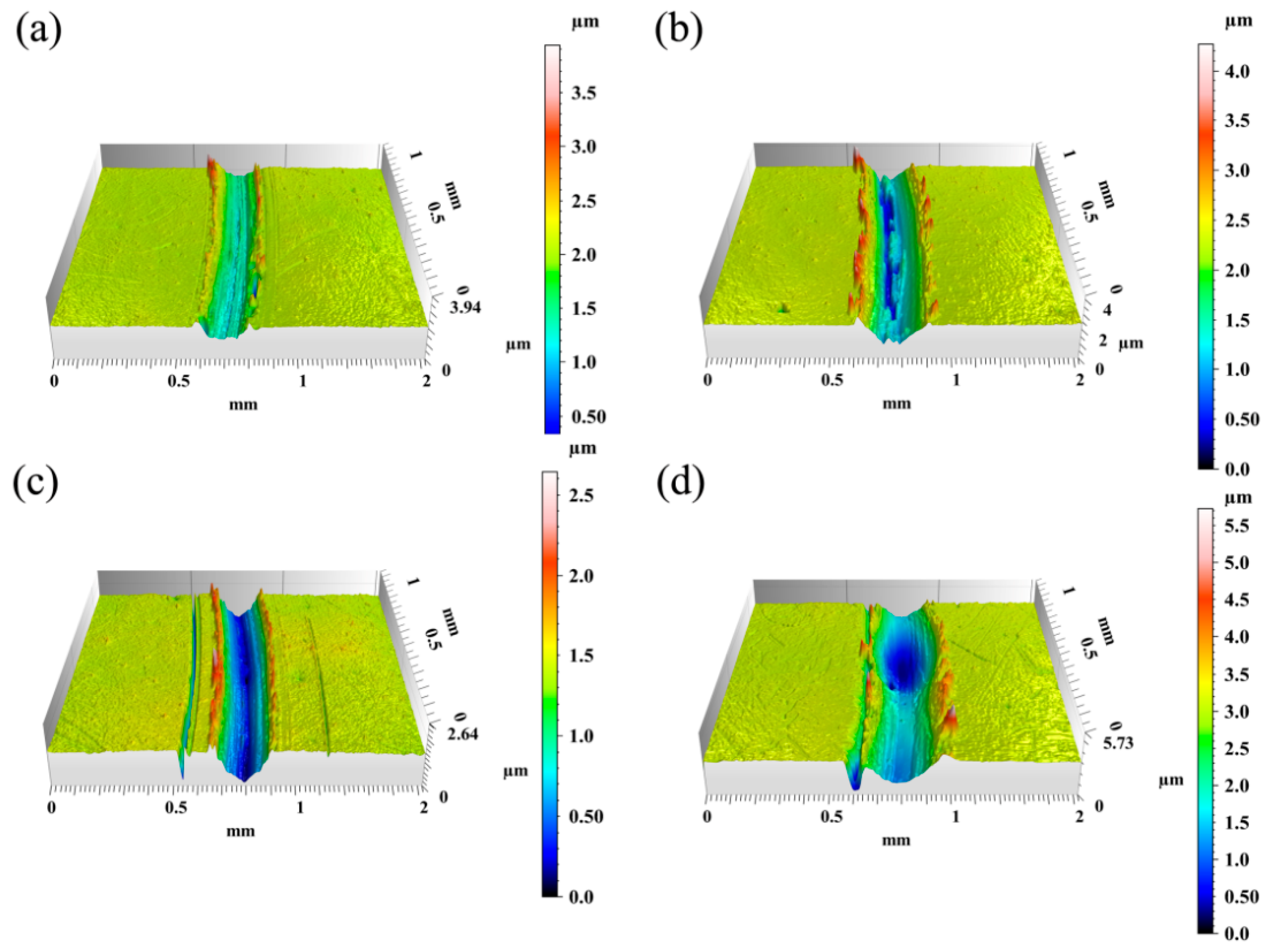 Coatings 09 00227 g006 Coatings 09 00227 g006
