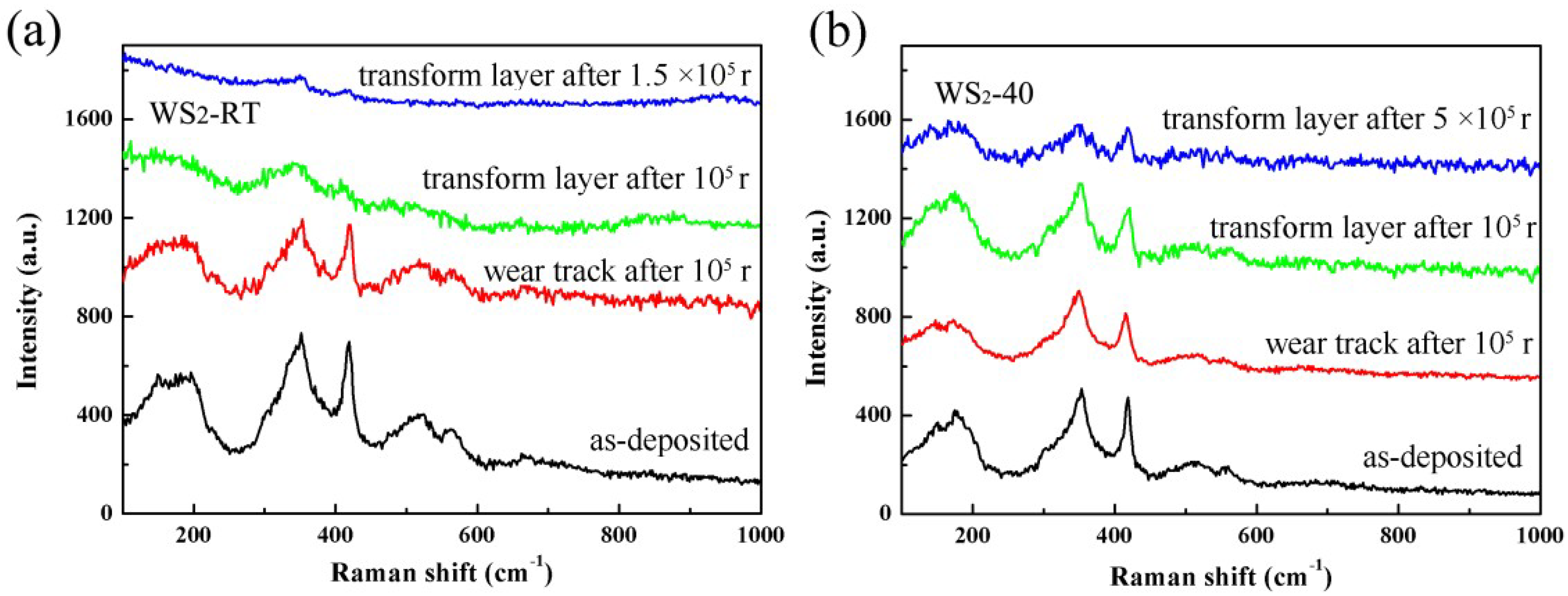 Coatings 09 00227 g007 Coatings 09 00227 g007