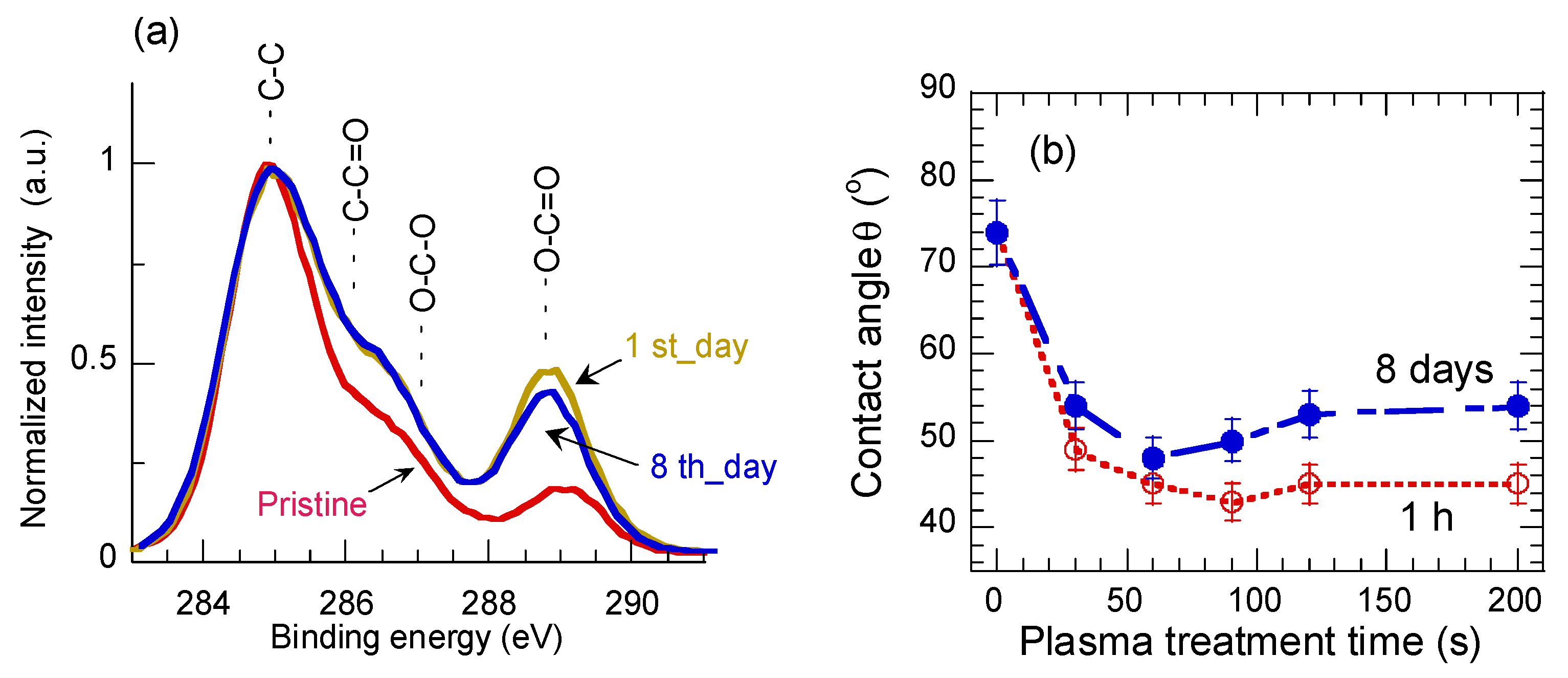 Coatings 09 00228 g009