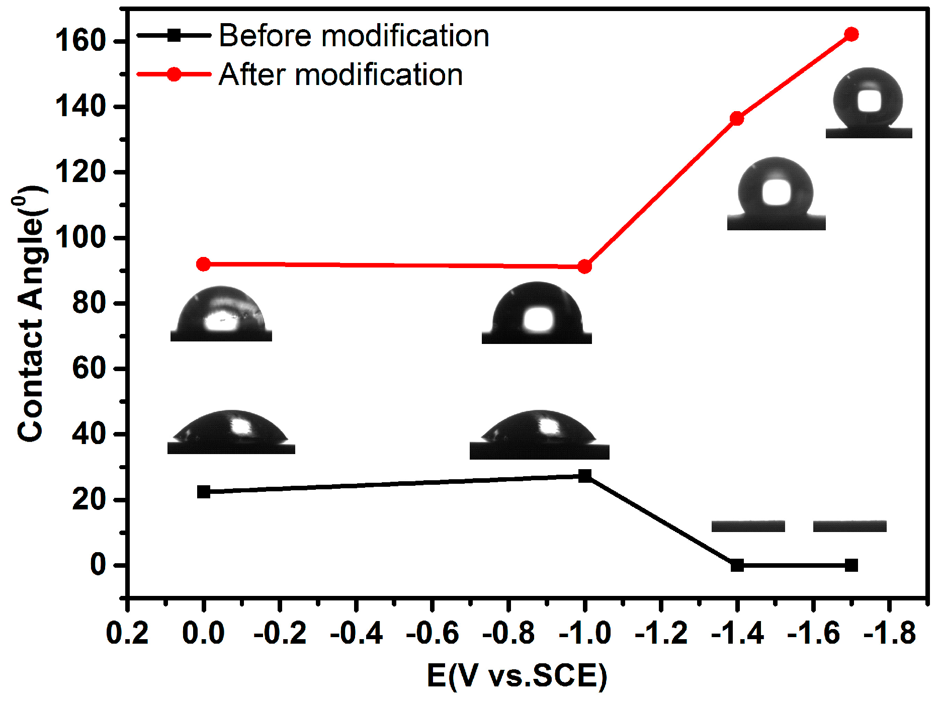 Coatings 09 00232 g003