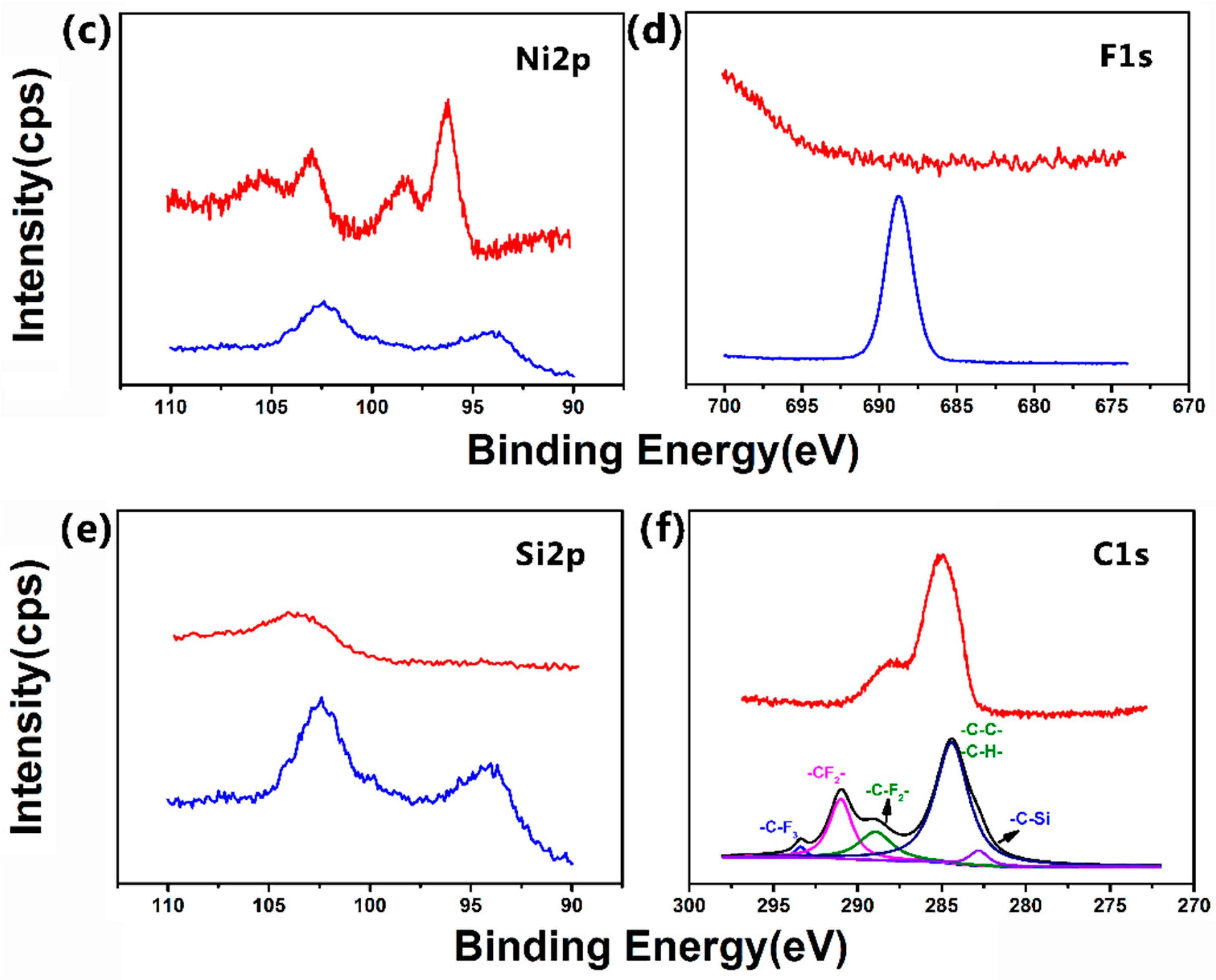 Coatings 09 00232 g004b