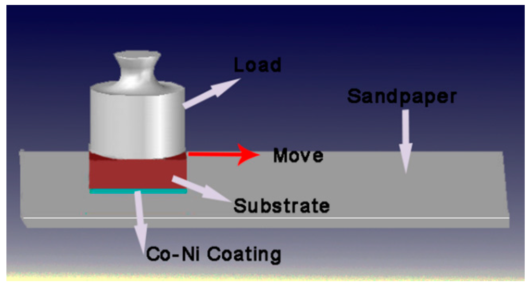 Coatings 09 00232 g005