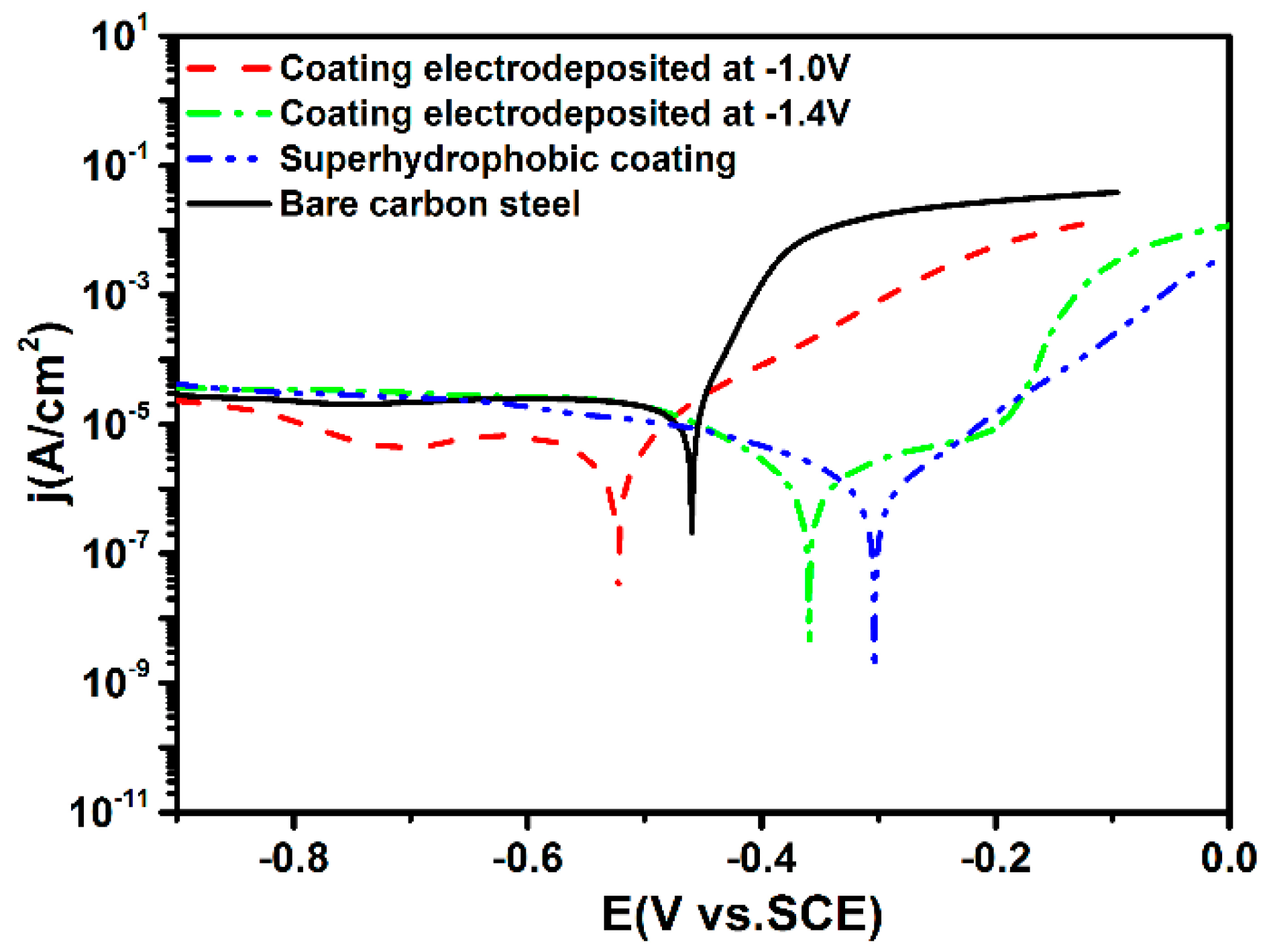Coatings 09 00232 g007