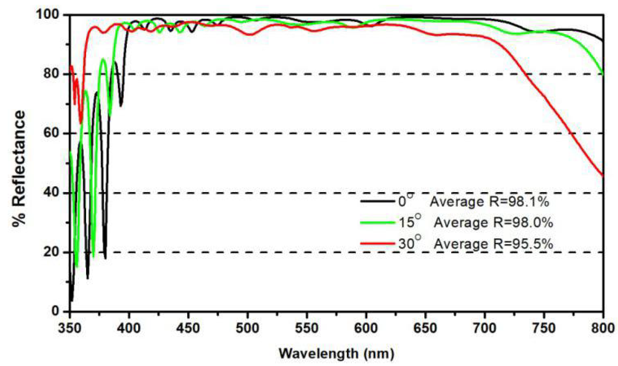 Coatings 09 00237 g003