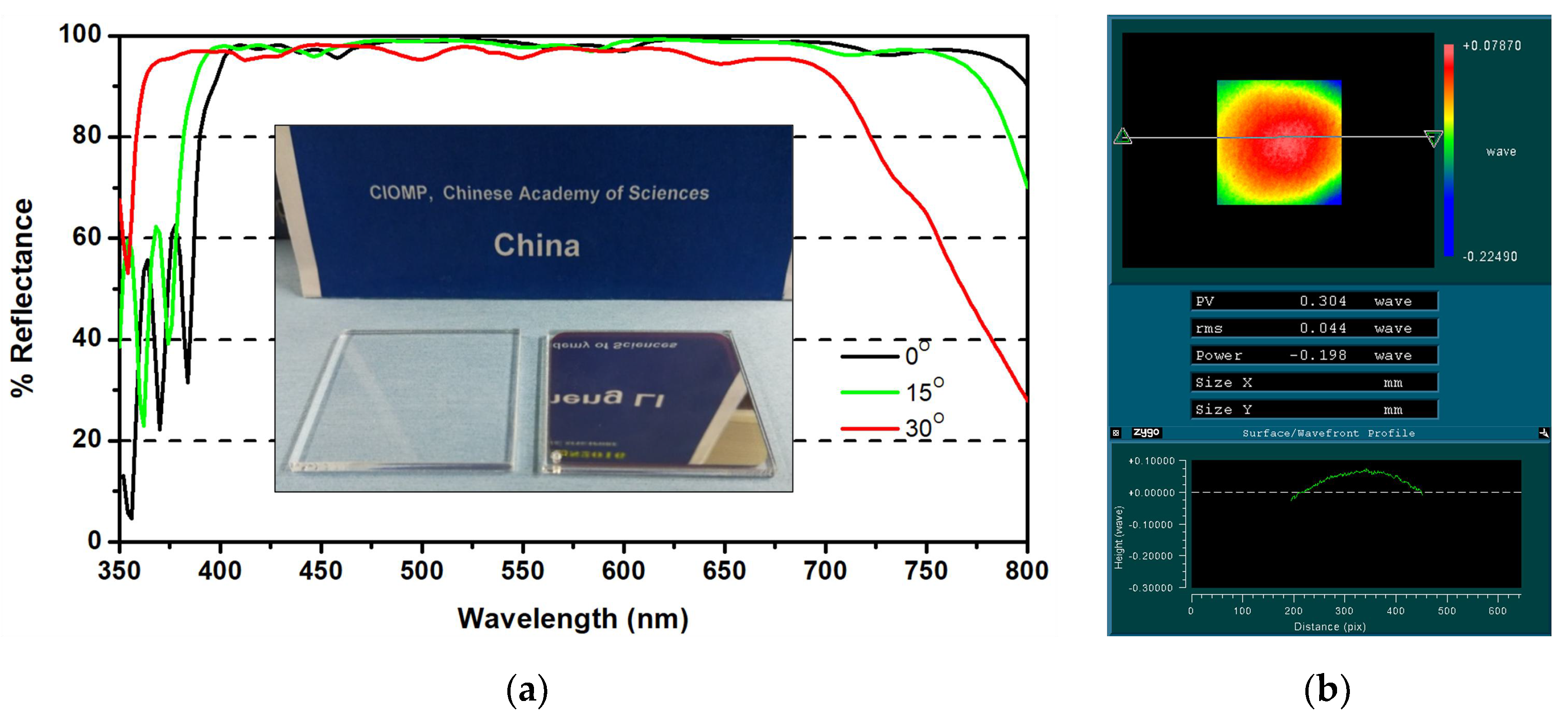 Coatings 09 00237 g005