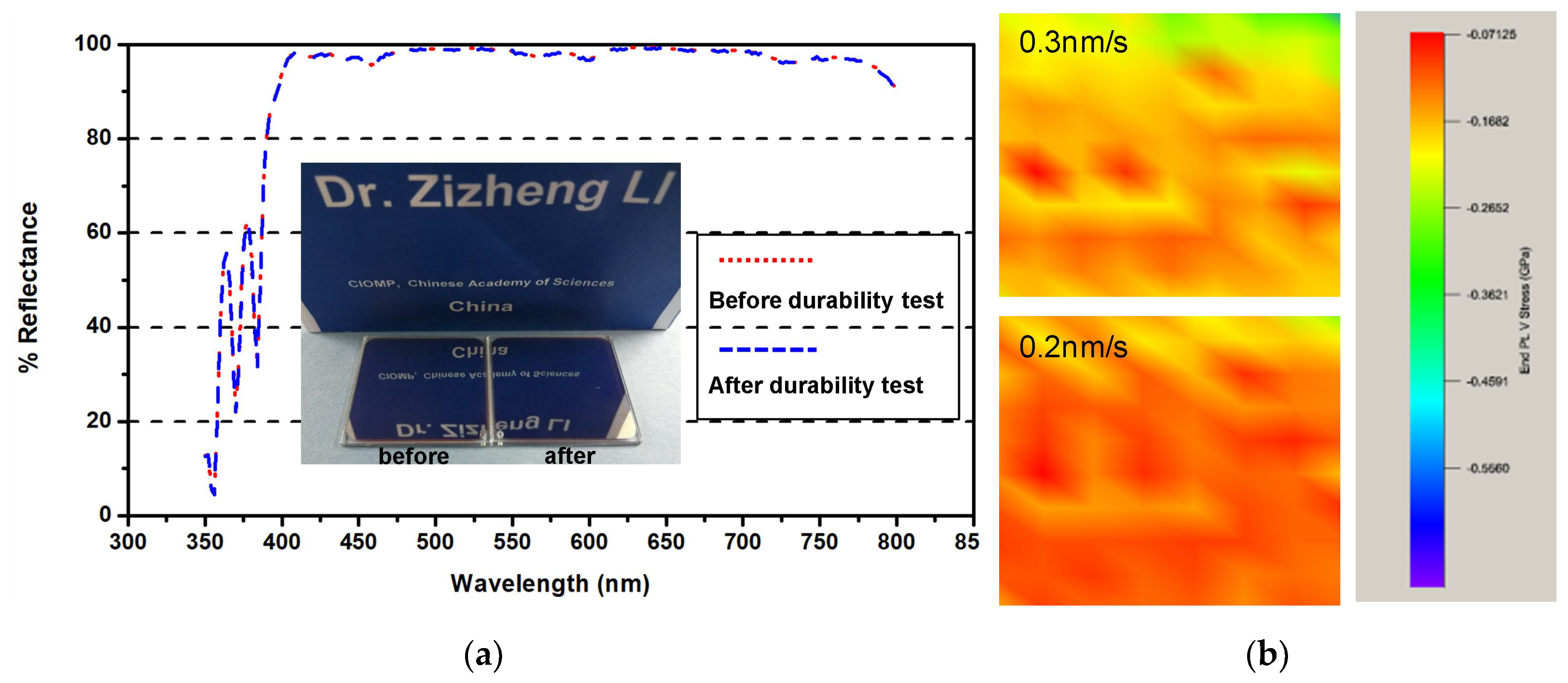 Coatings 09 00237 g006