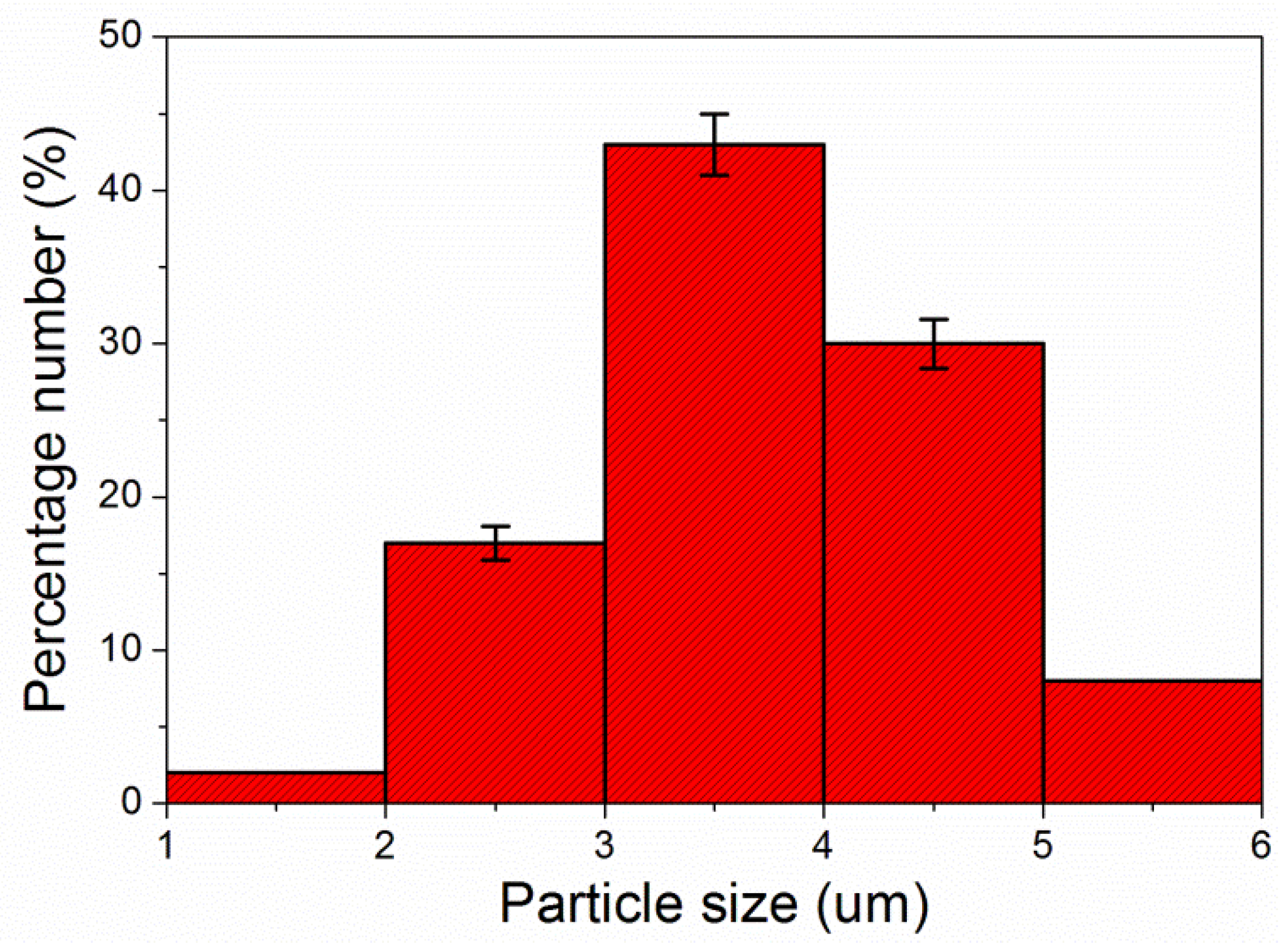 Coatings 09 00239 g002