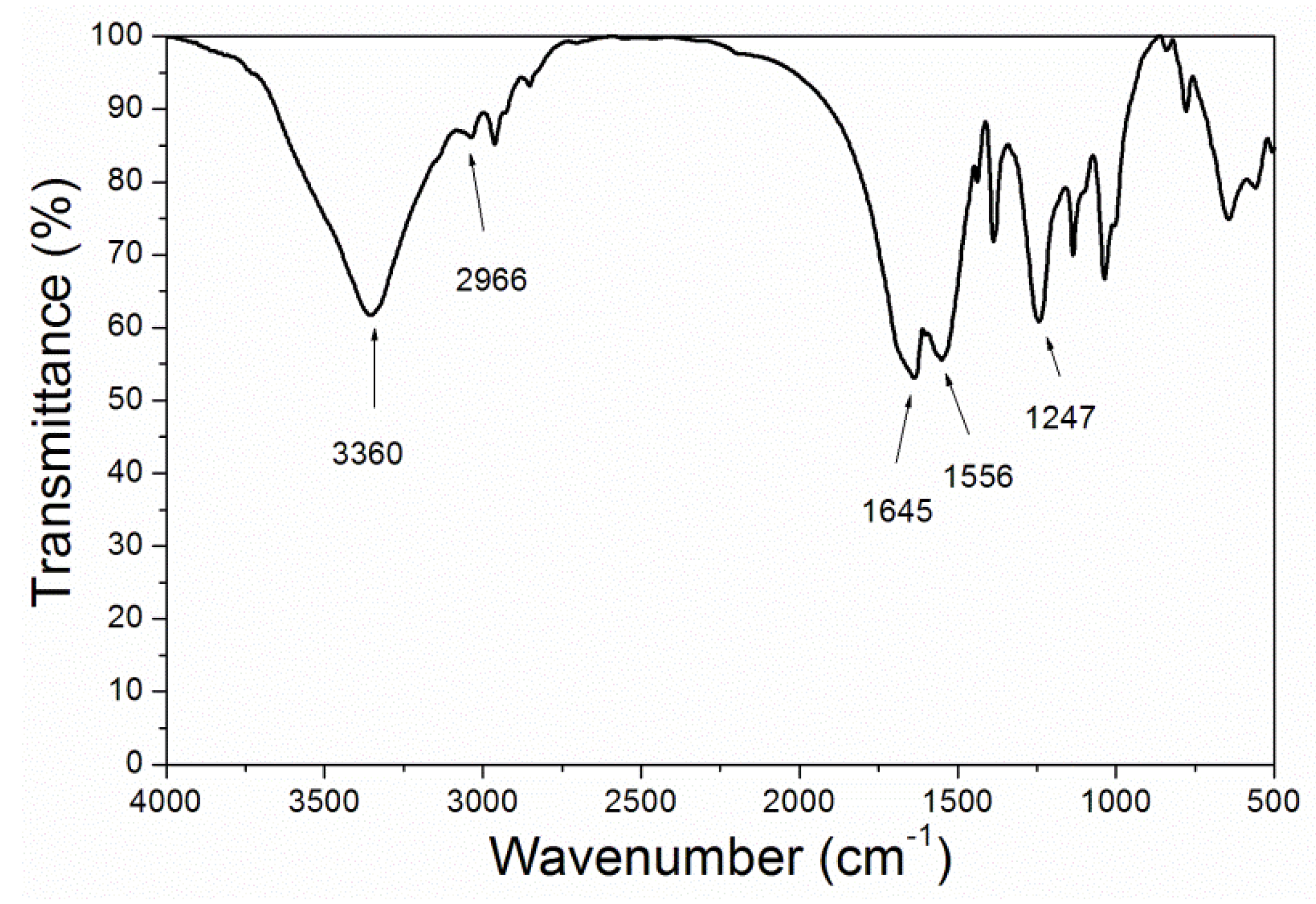 Coatings 09 00239 g003