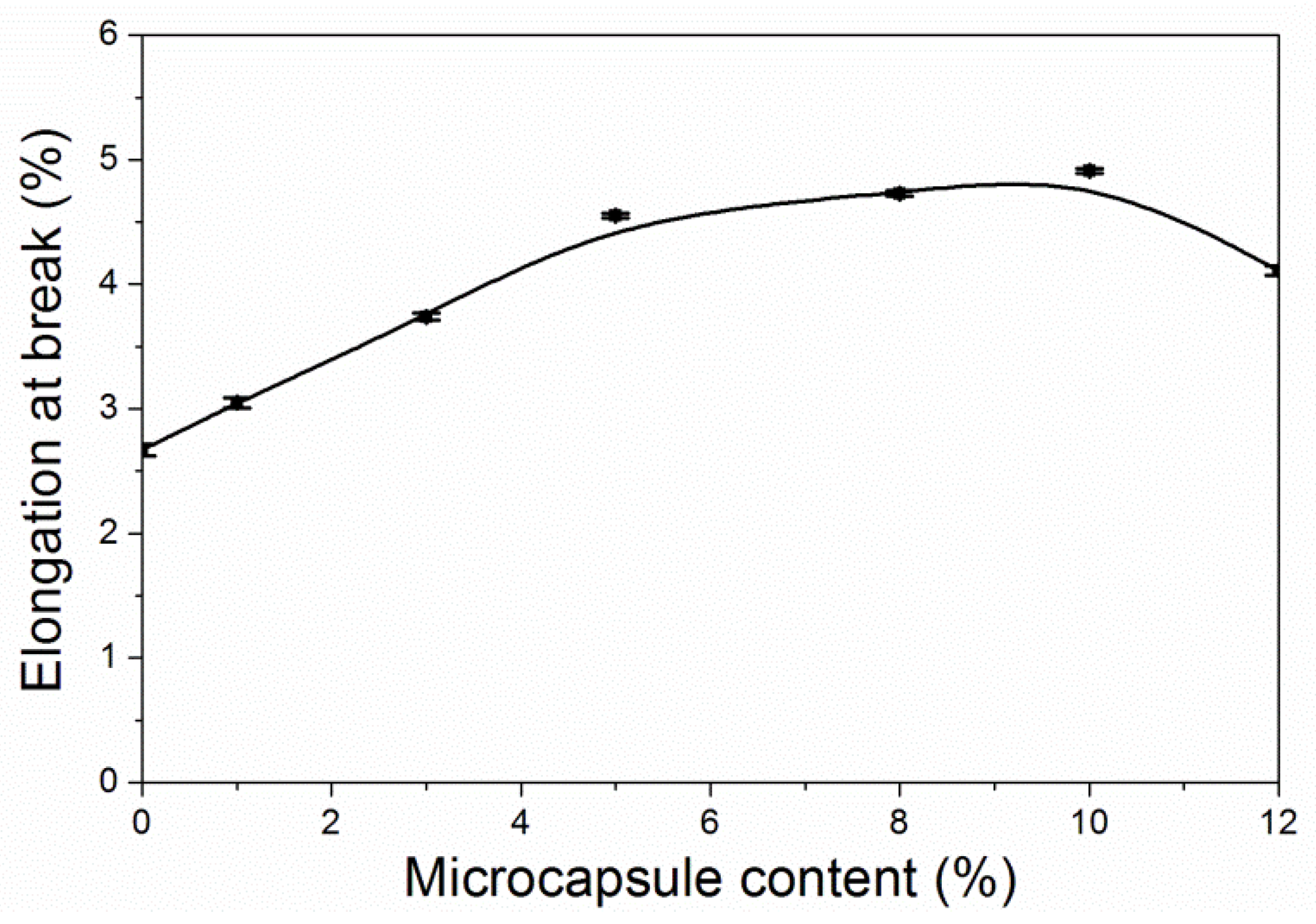 Coatings 09 00239 g006
