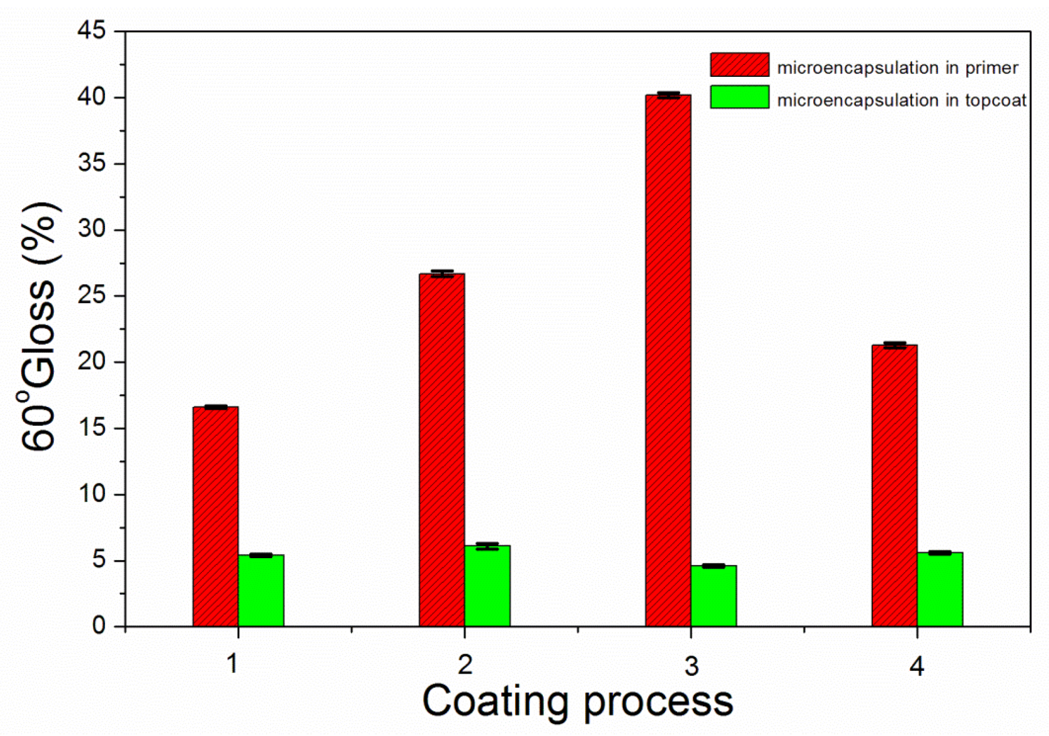 Coatings 09 00239 g010
