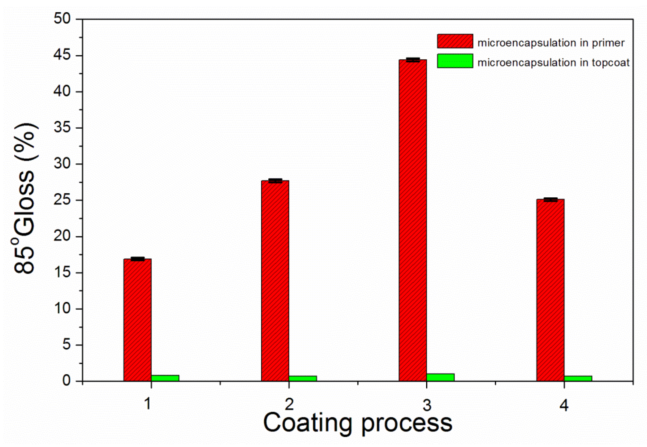 Coatings 09 00239 g011