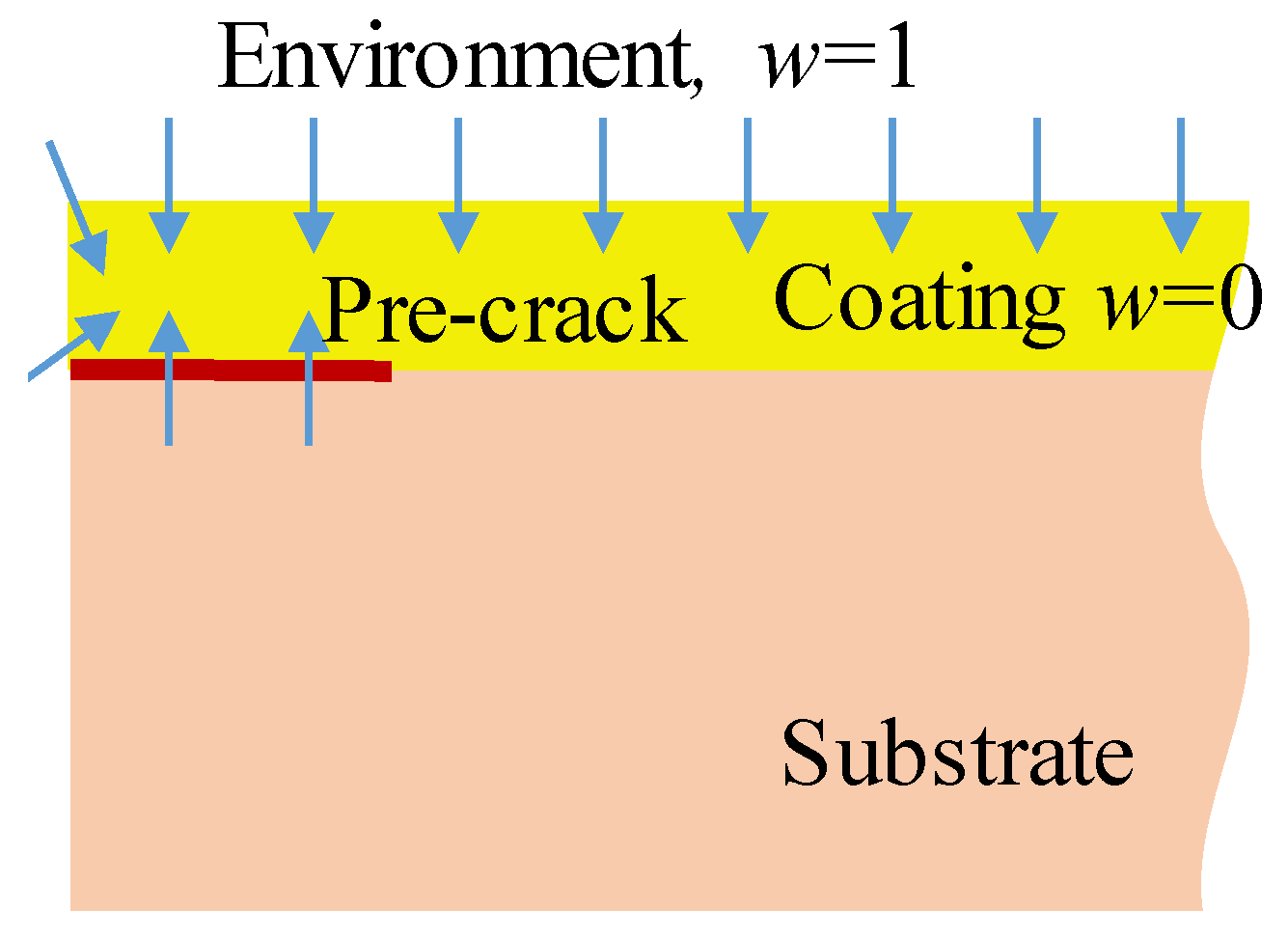 Coatings 09 00243 g003