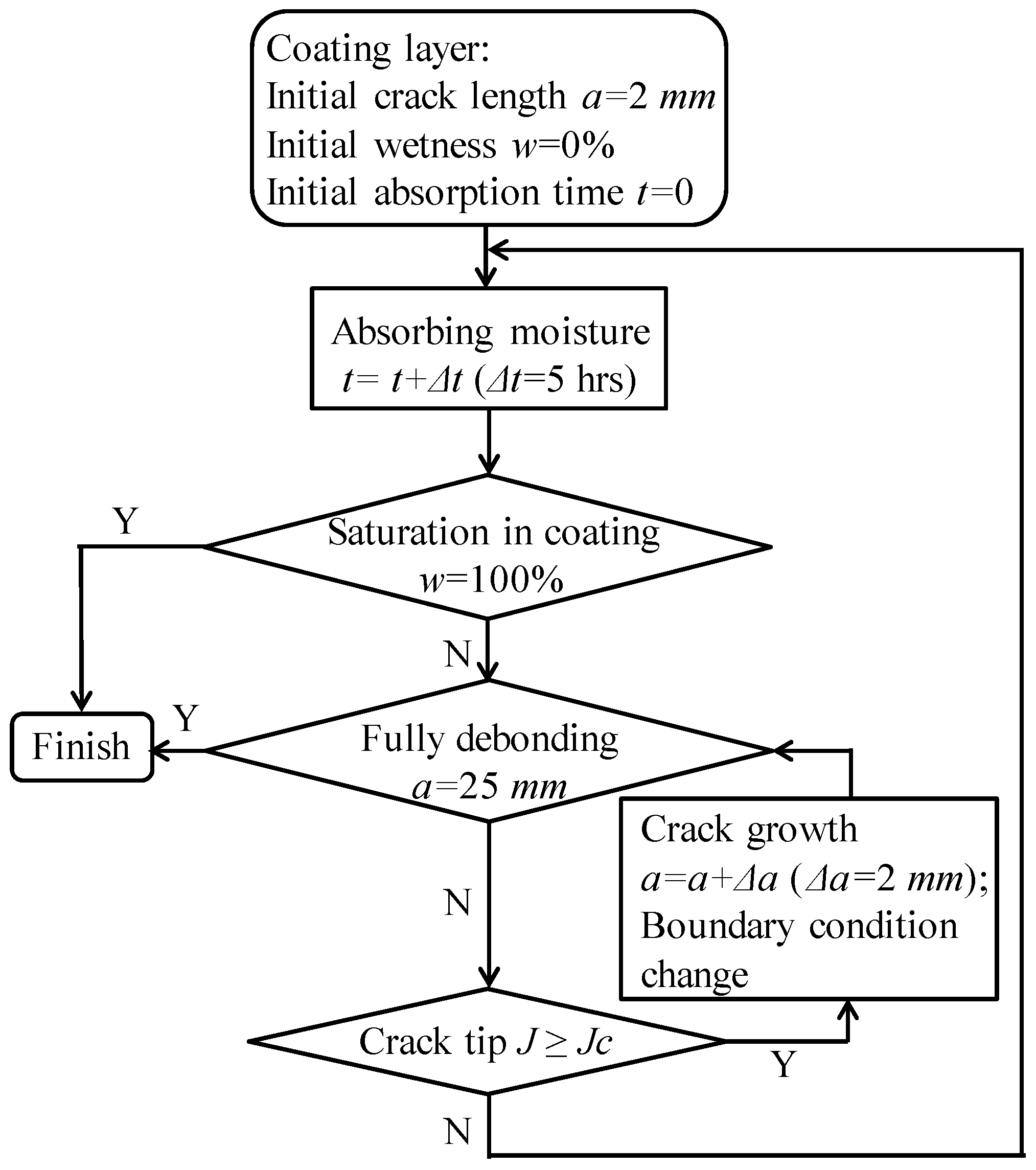Coatings 09 00243 g004