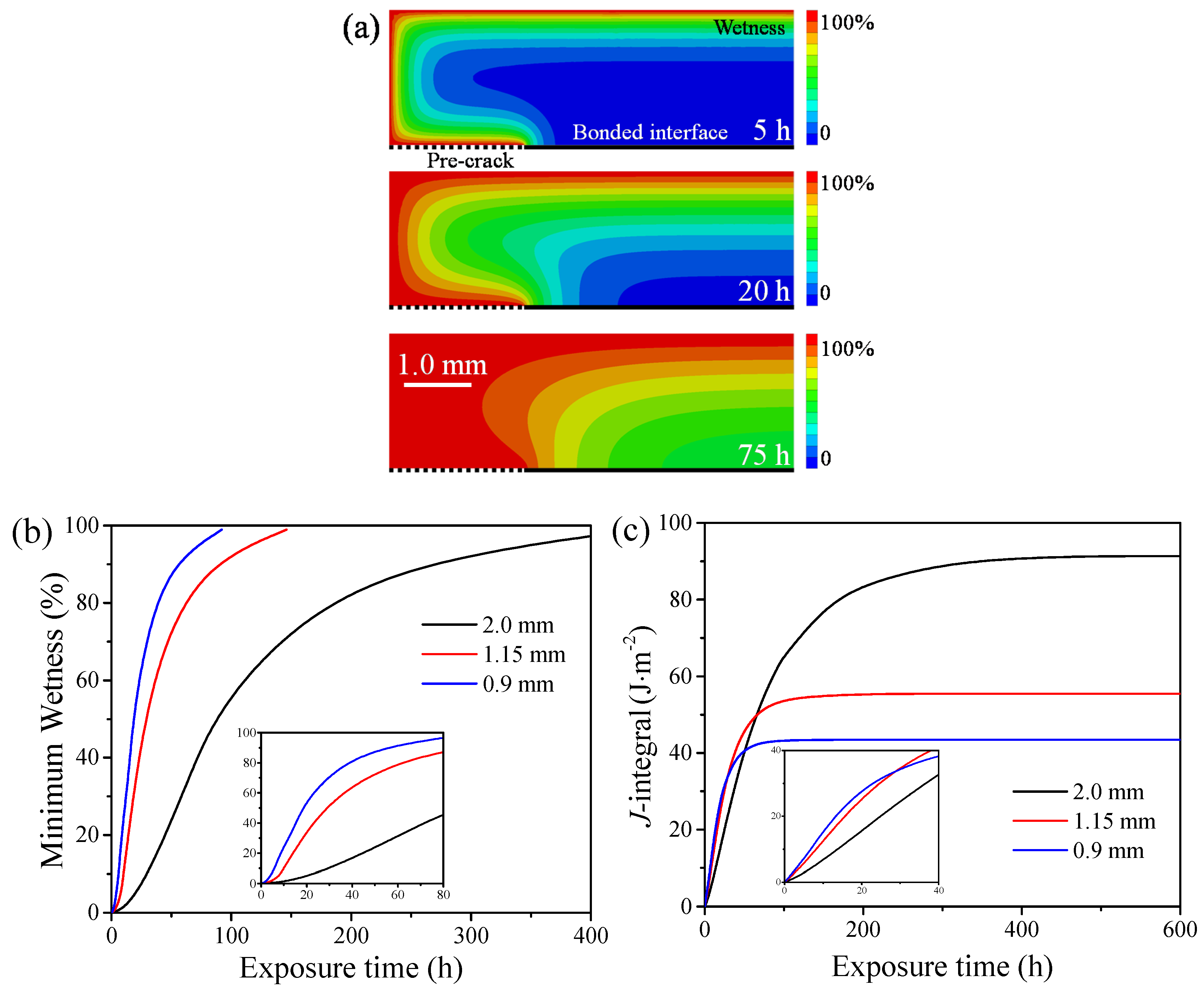 Coatings 09 00243 g011