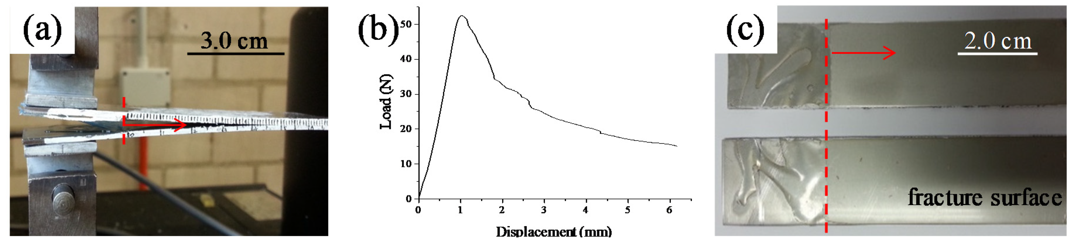Coatings 09 00243 g0a1