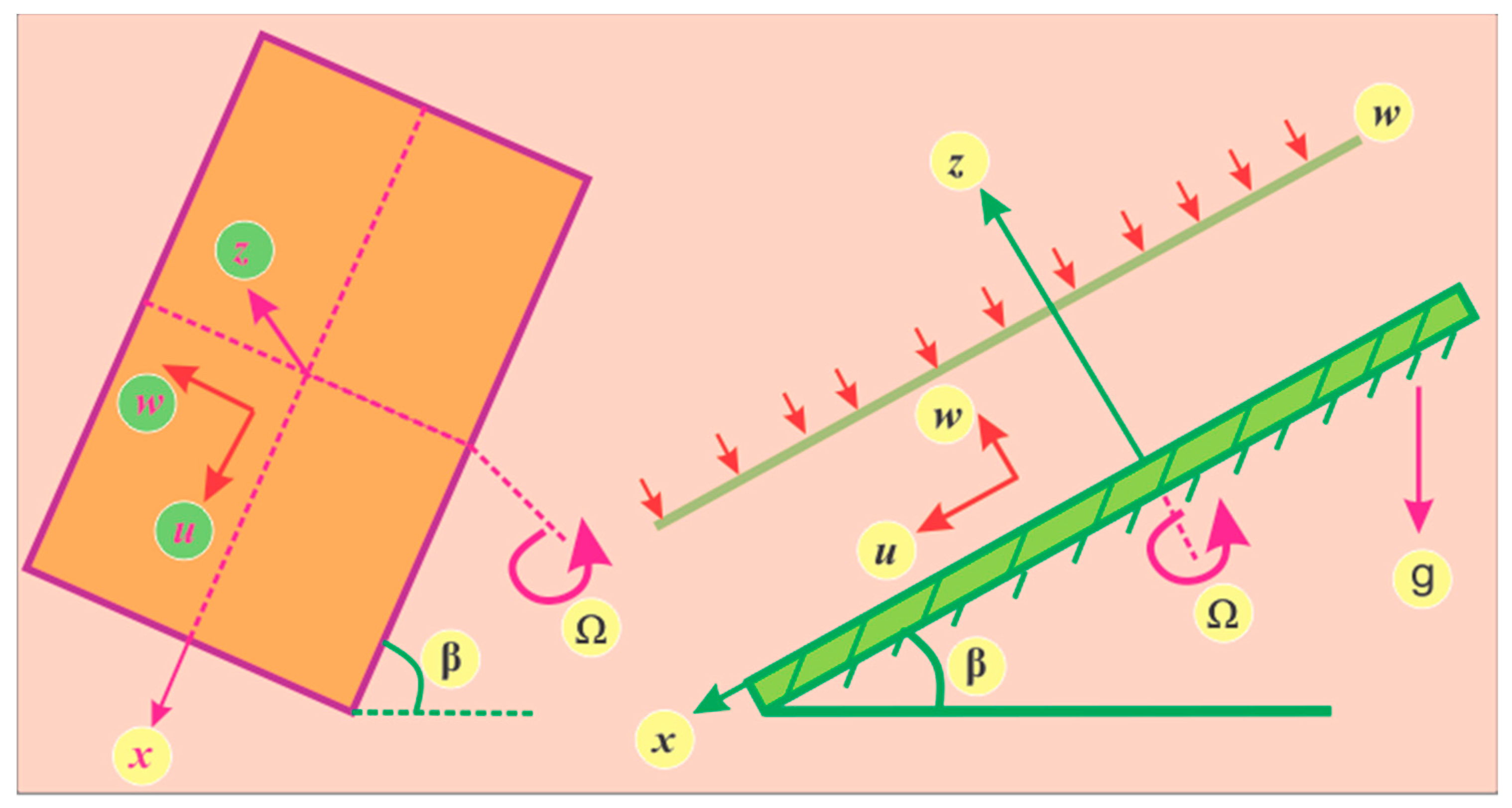 Coatings 09 00248 g001 Coatings 09 00248 g001