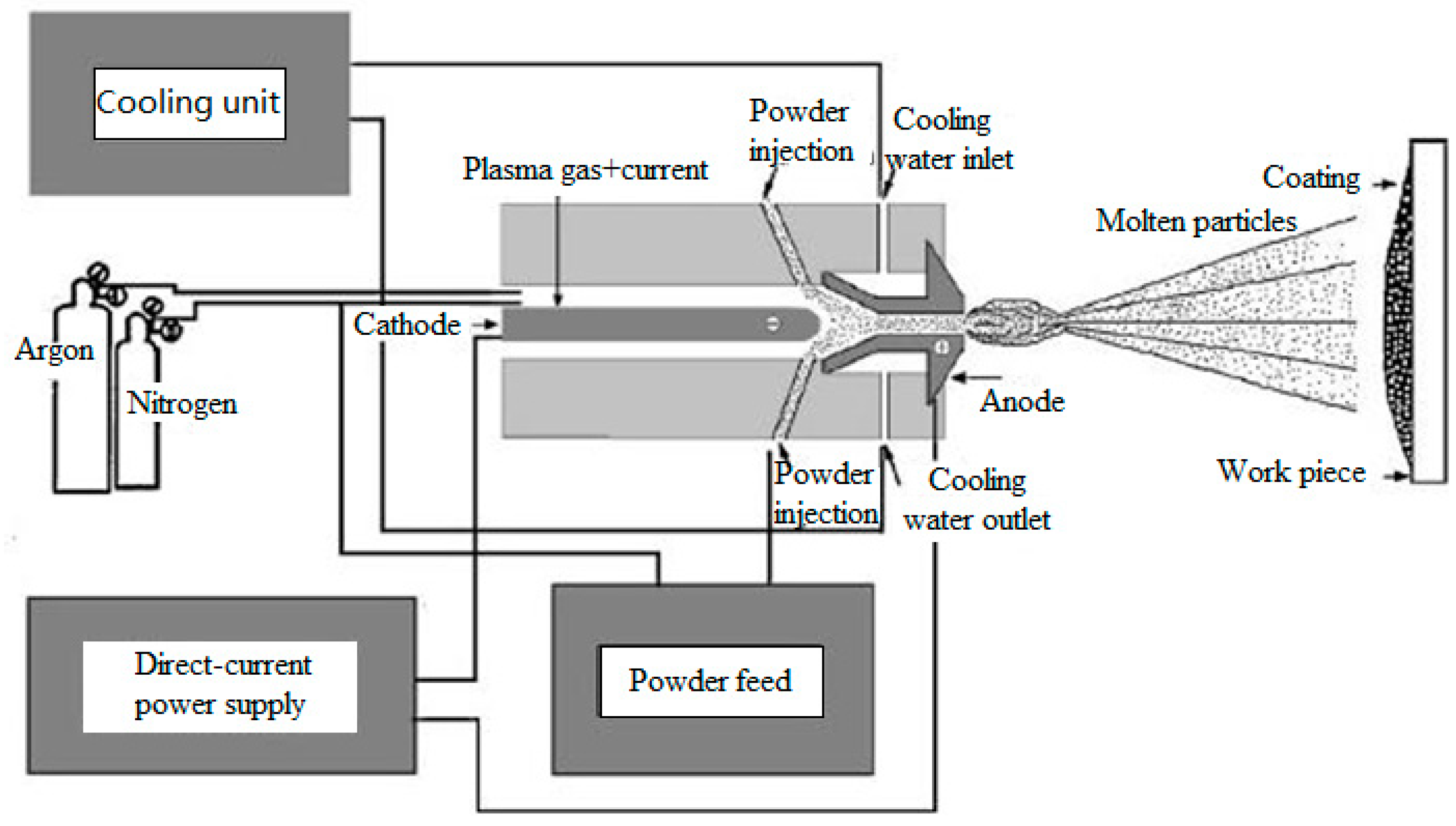 Coatings 09 00249 g005