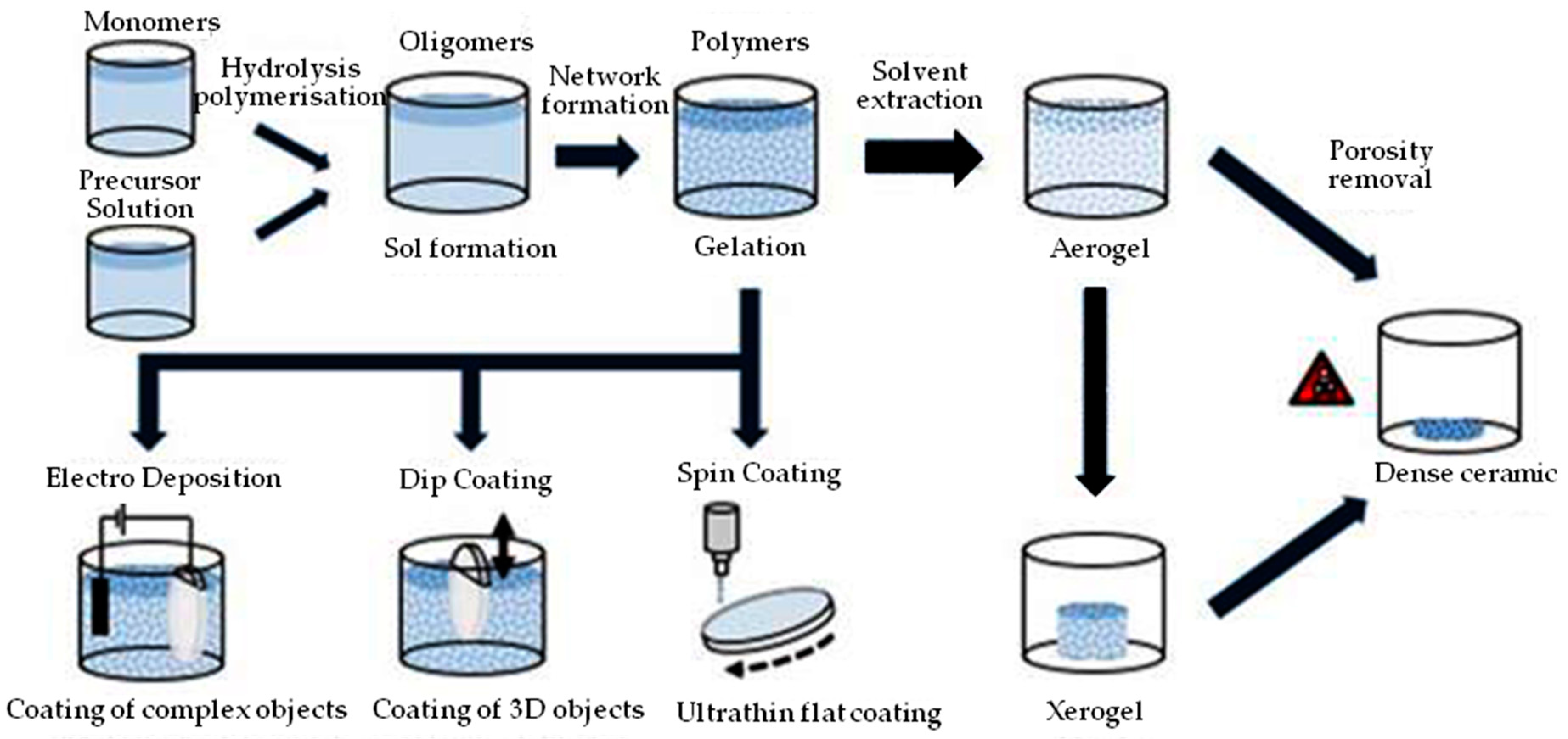 Coatings 09 00249 g016