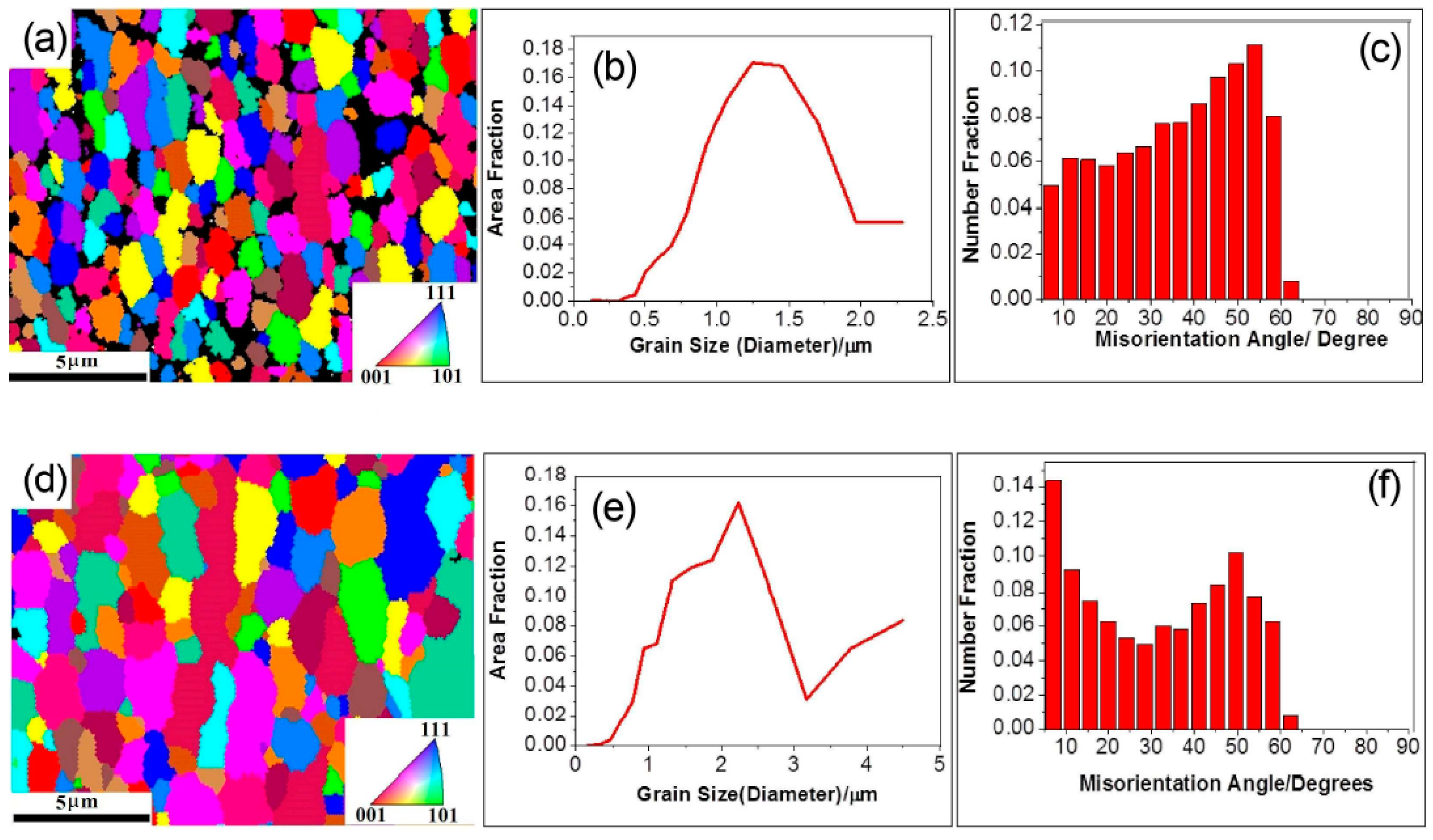 Coatings 09 00249 g018