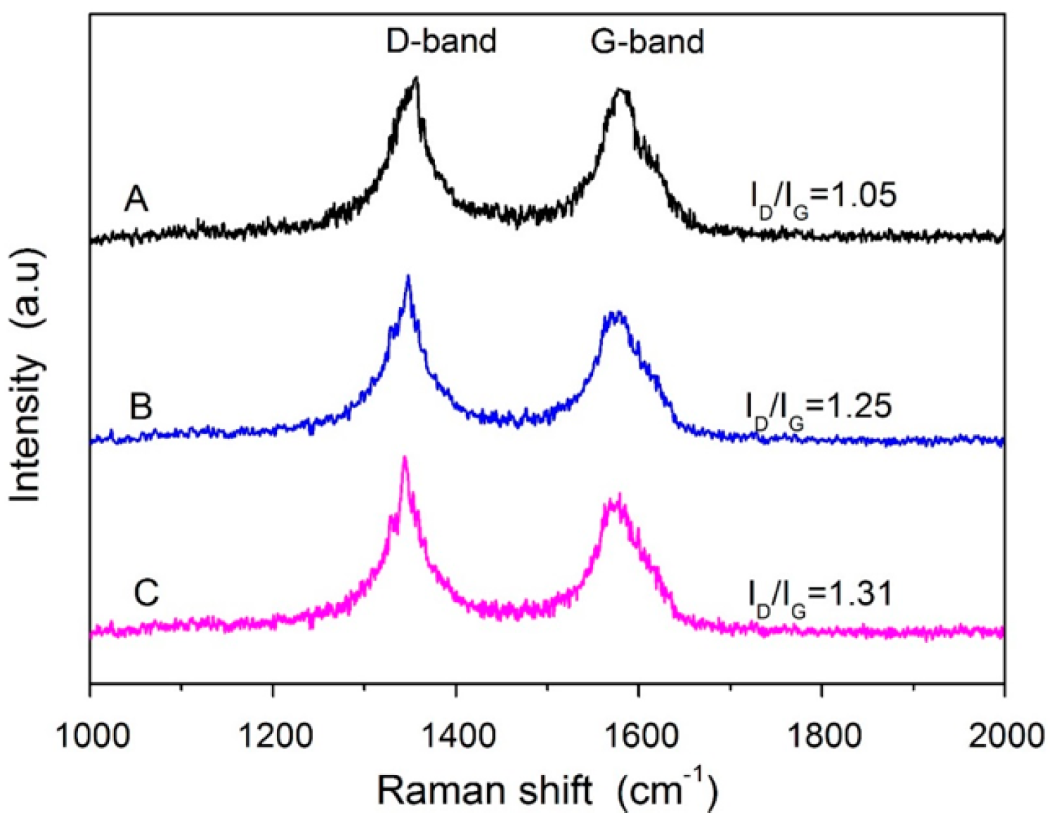 Coatings 09 00250 g003 Coatings 09 00250 g003