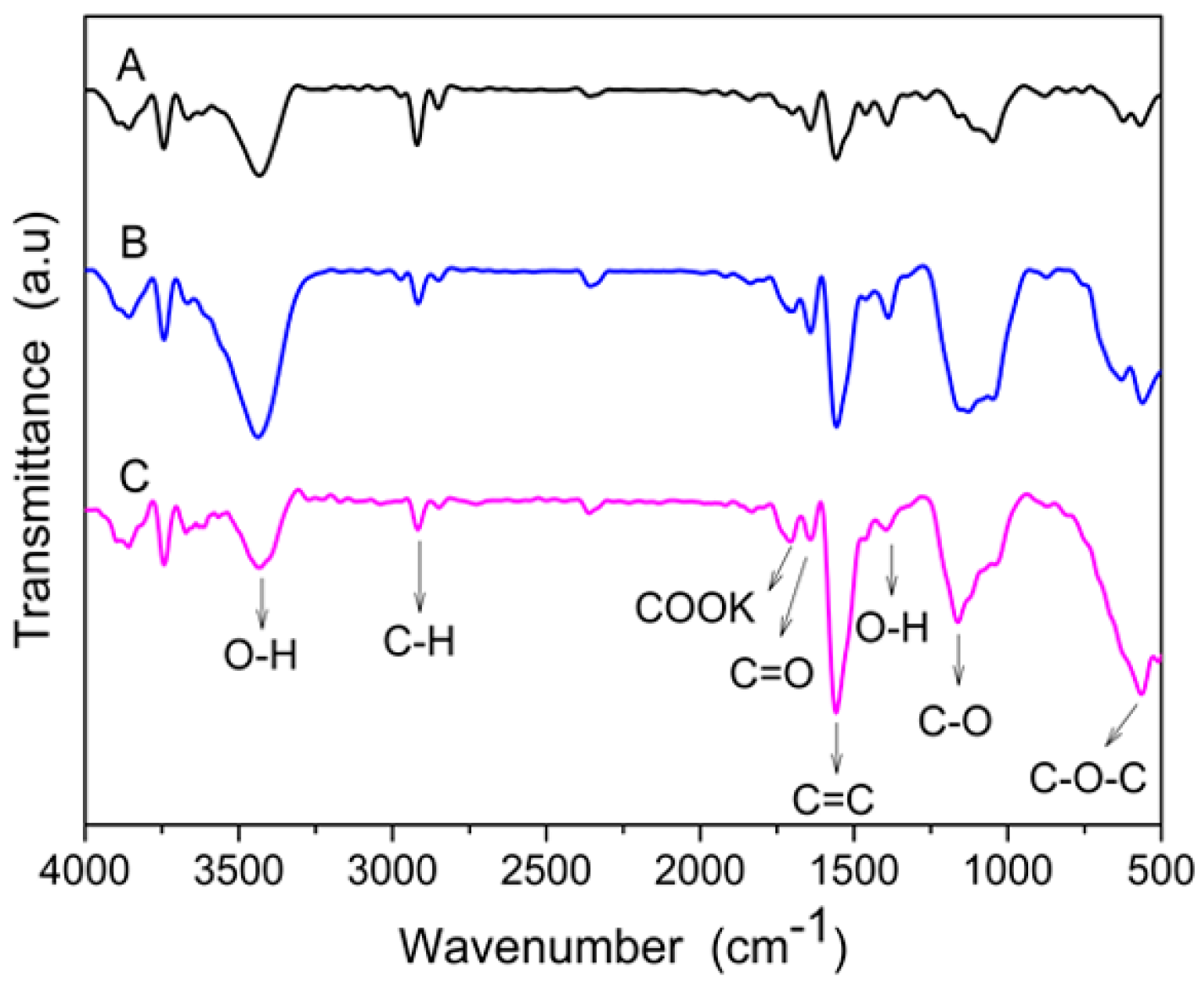 Coatings 09 00250 g004 Coatings 09 00250 g004