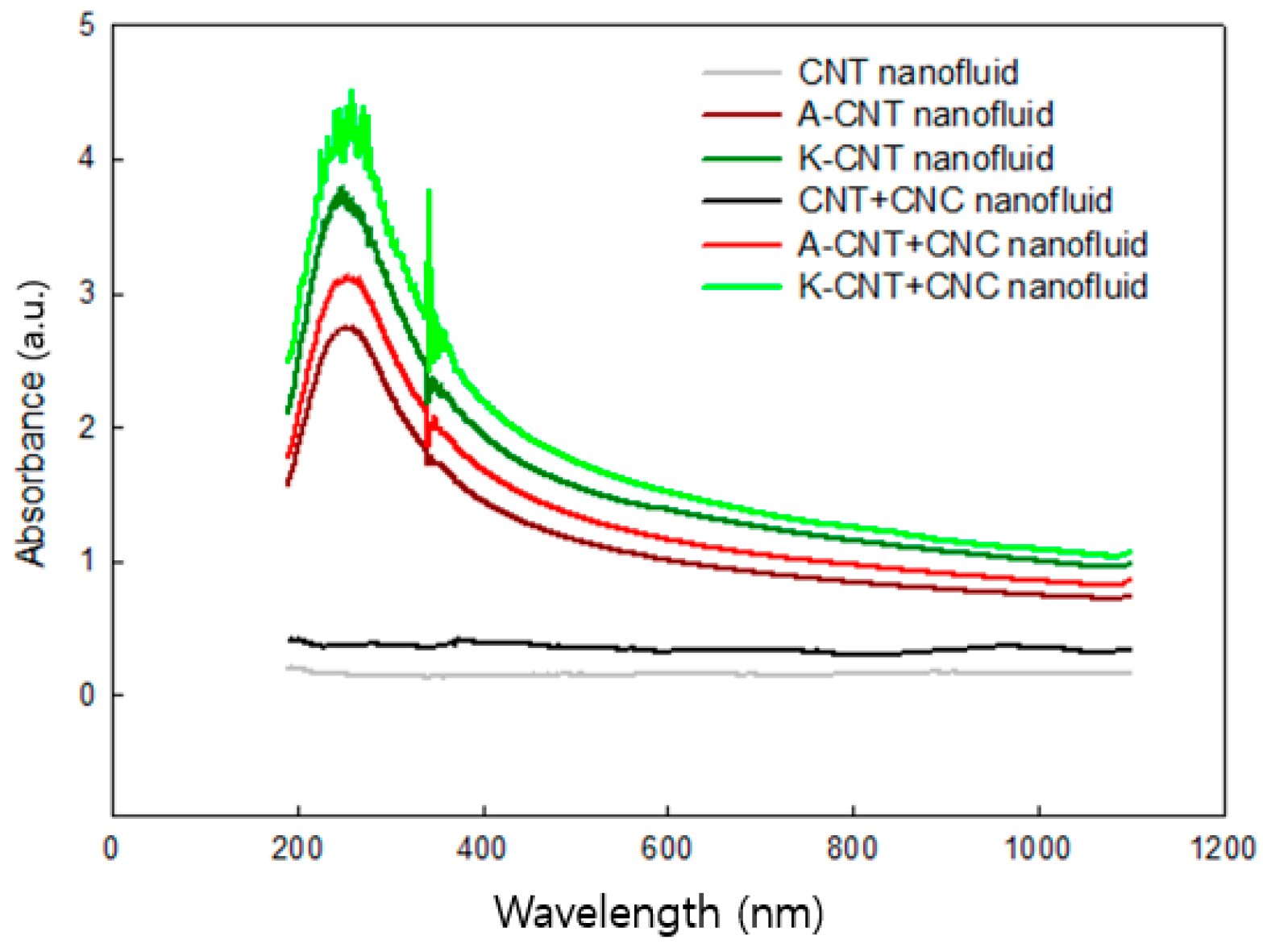 Coatings 09 00250 g005 Coatings 09 00250 g005