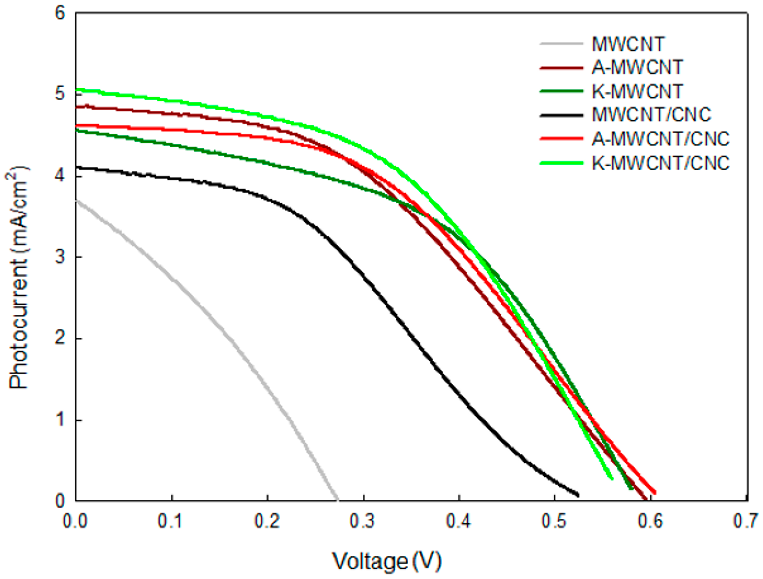 Coatings 09 00250 g007 Coatings 09 00250 g007