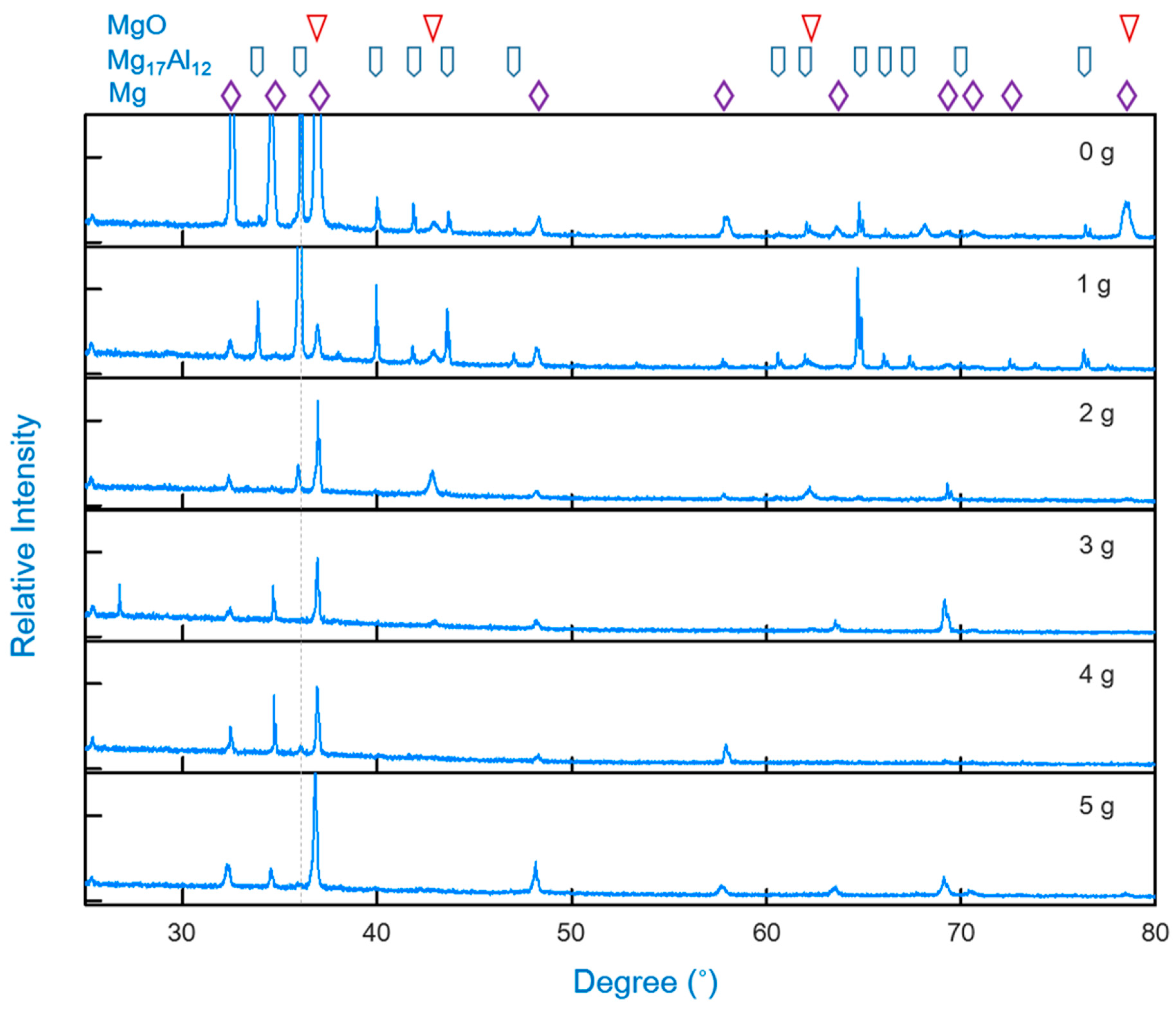 Coatings 09 00252 g008