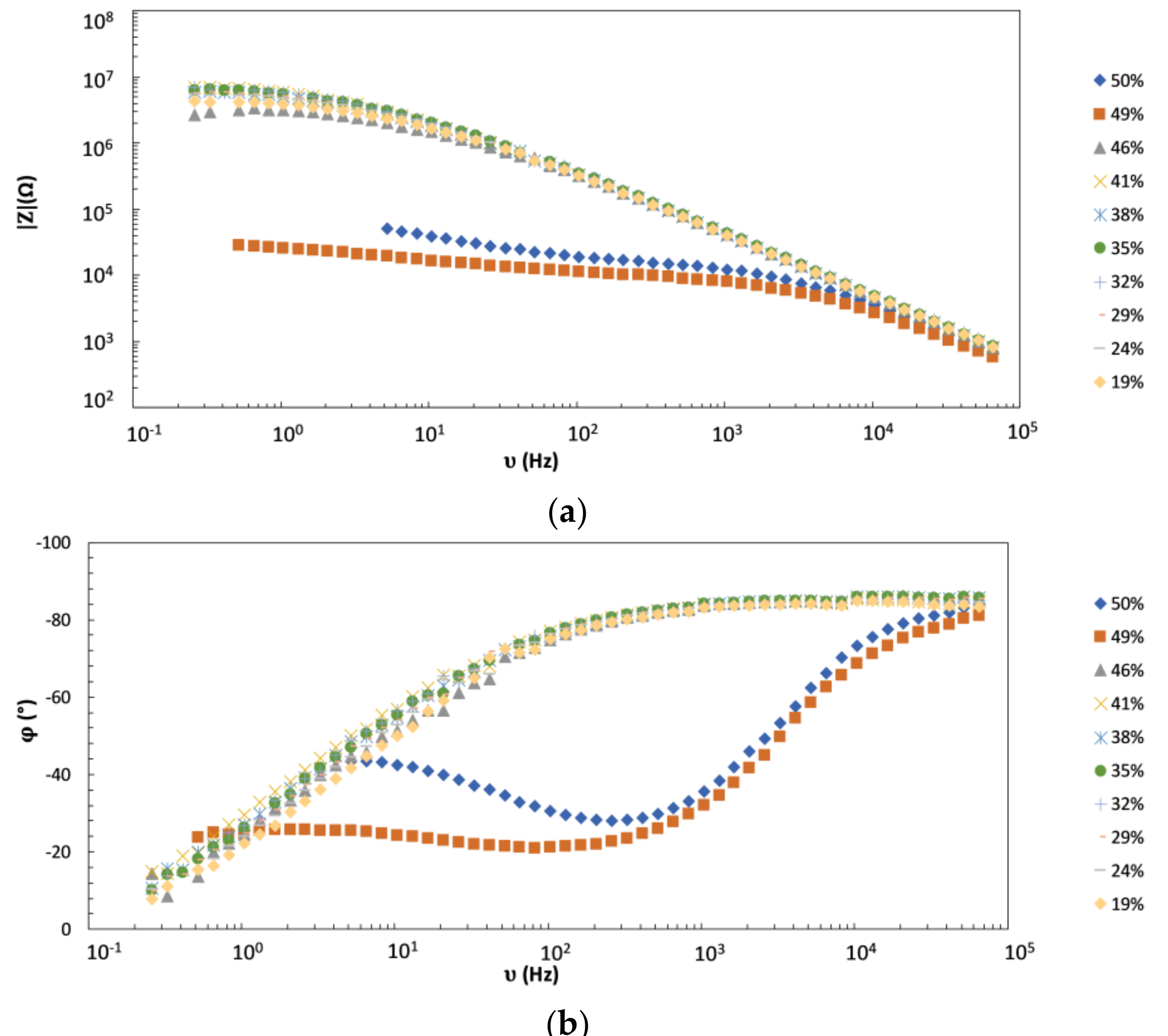 Coatings 09 00254 g002