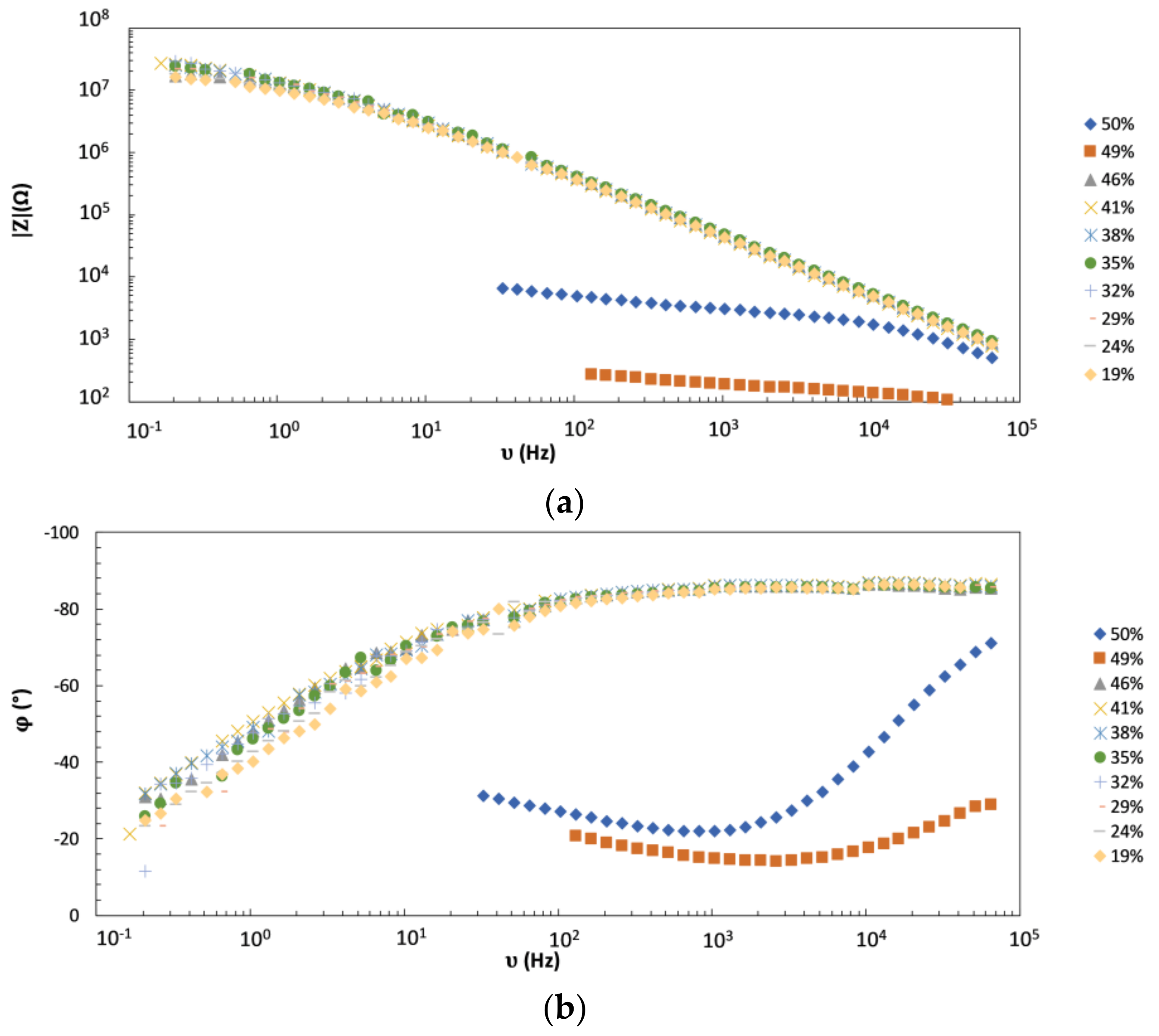 Coatings 09 00254 g003