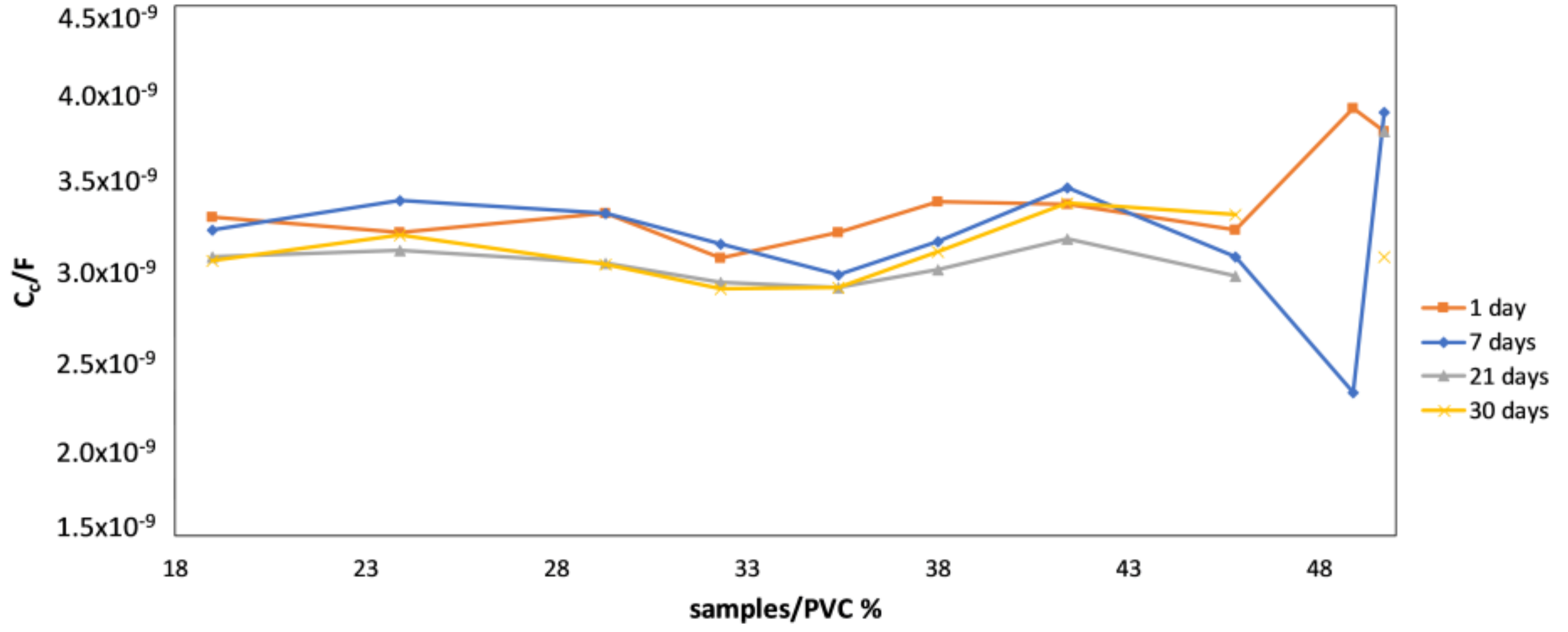 Coatings 09 00254 g006