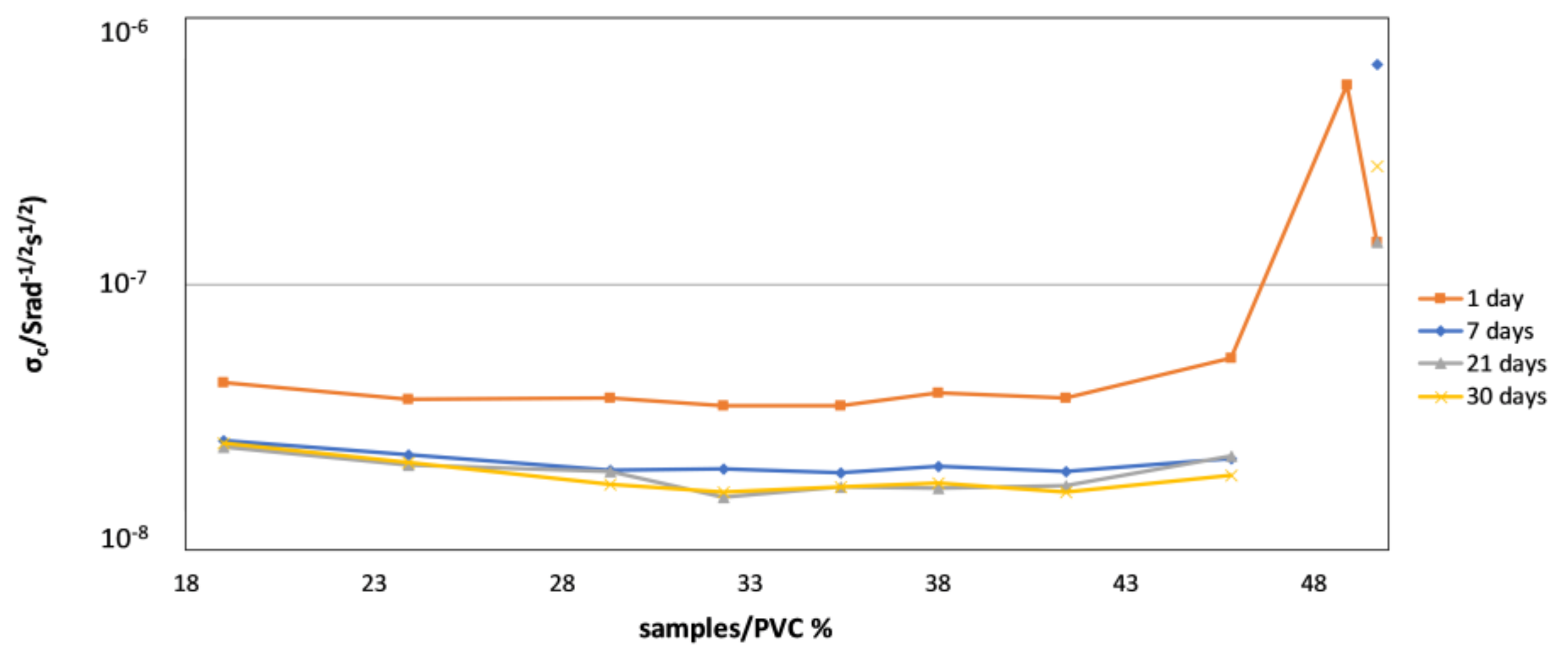 Coatings 09 00254 g007
