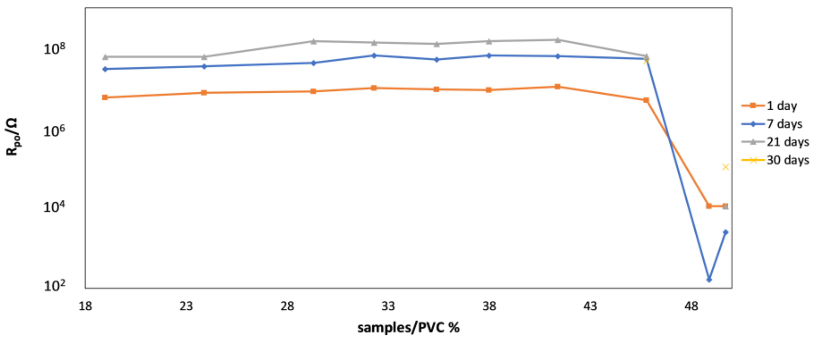 Coatings 09 00254 g008