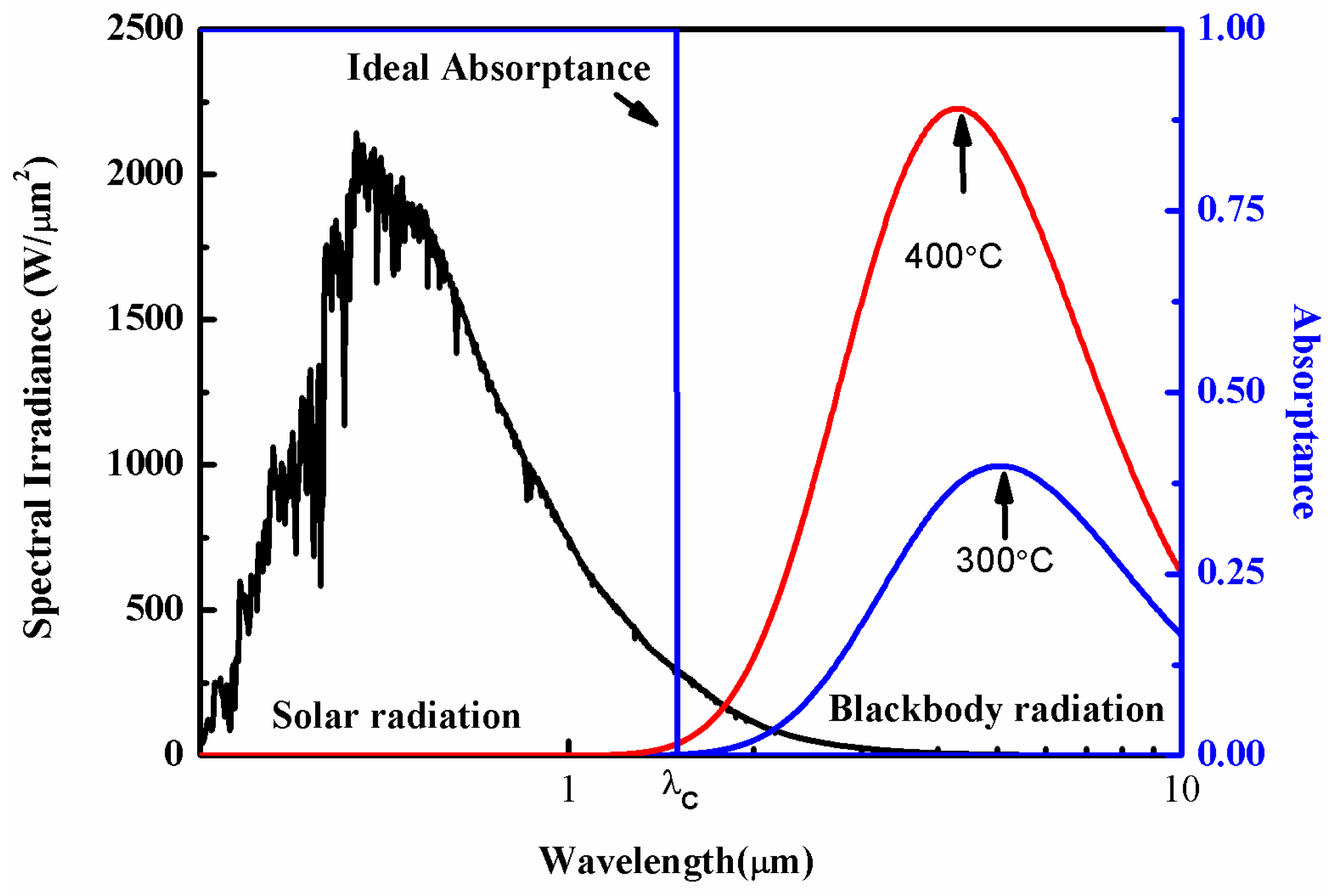Coatings 09 00256 g001