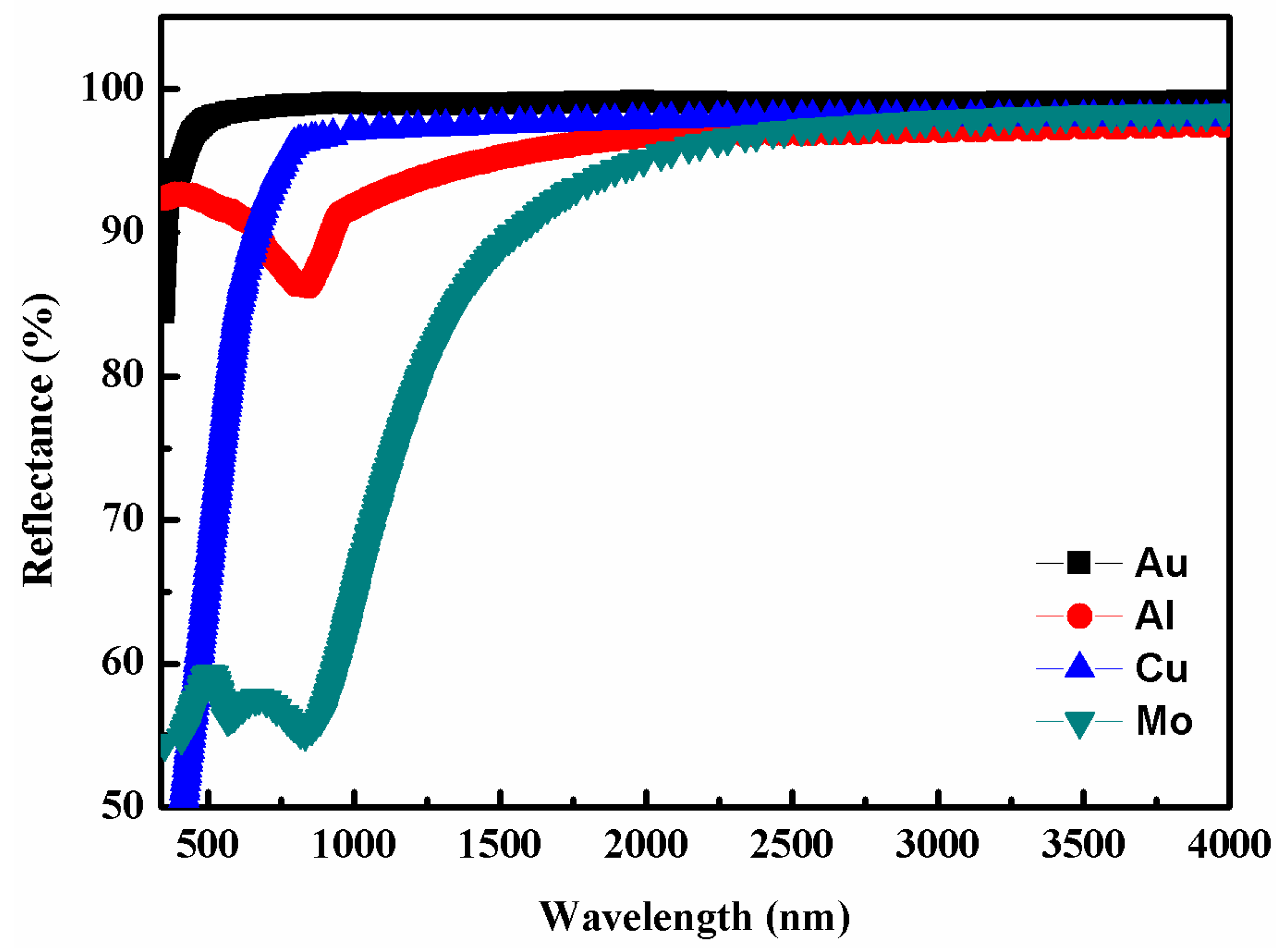 Coatings 09 00256 g003