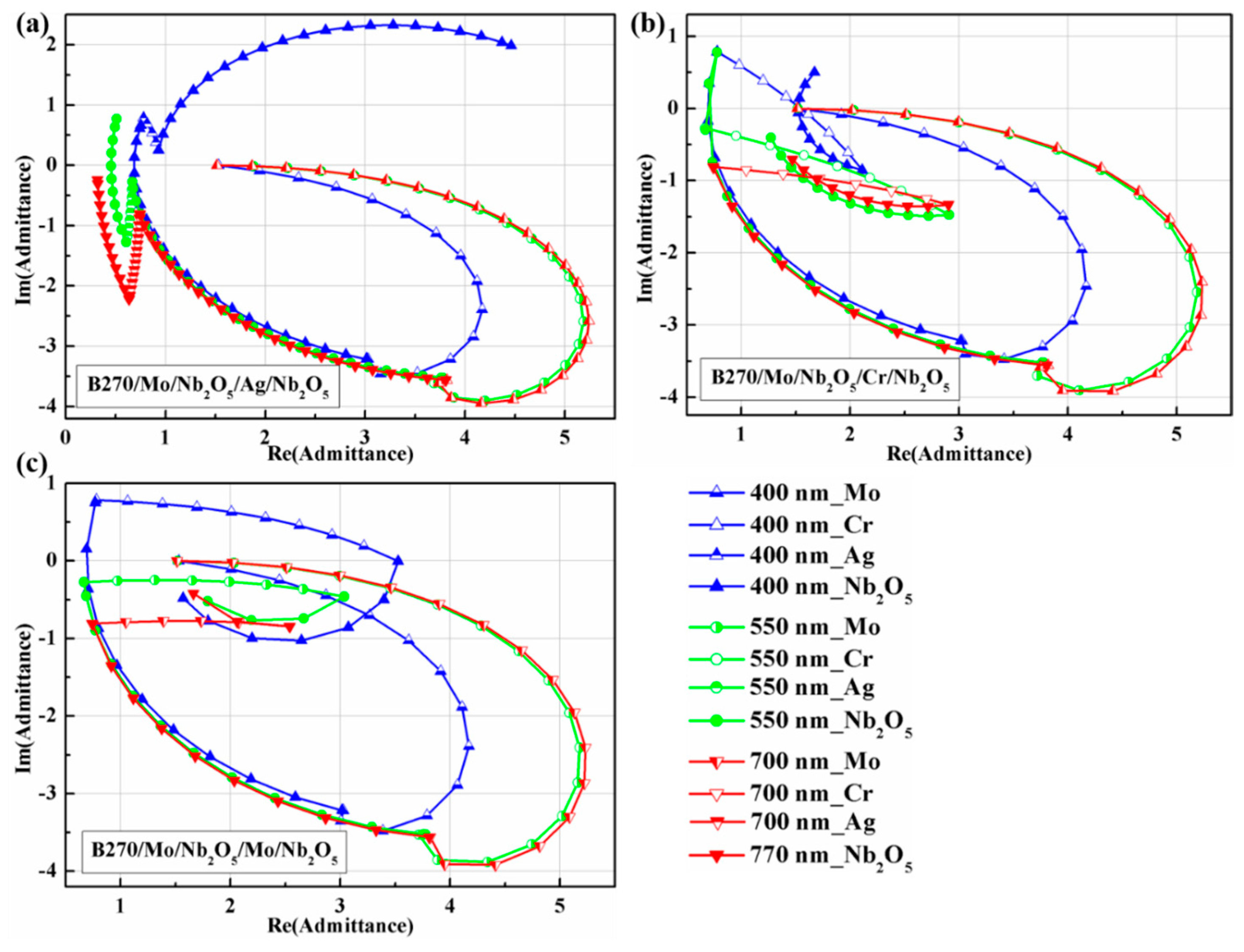 Coatings 09 00256 g005