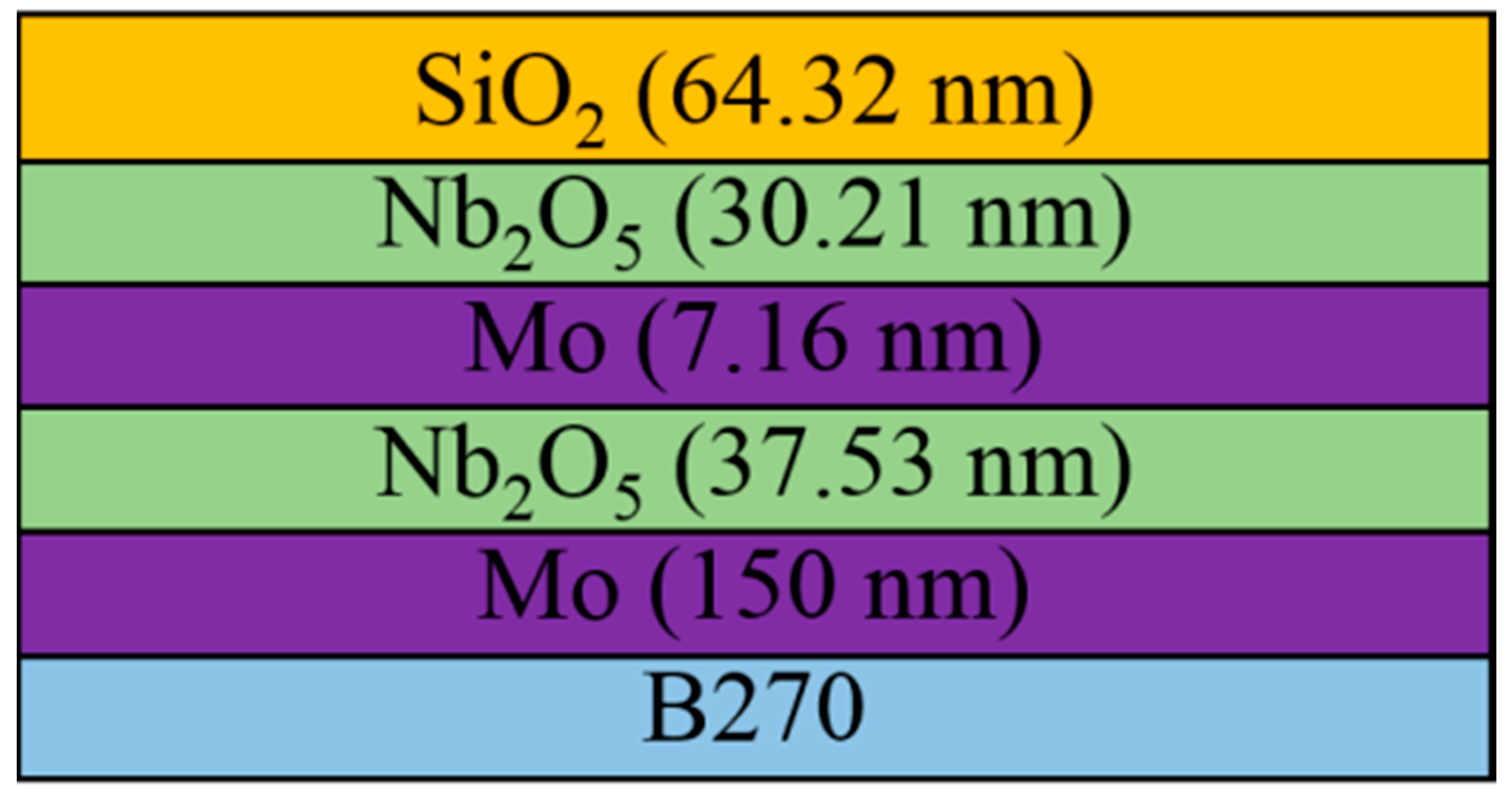 Coatings 09 00256 g010