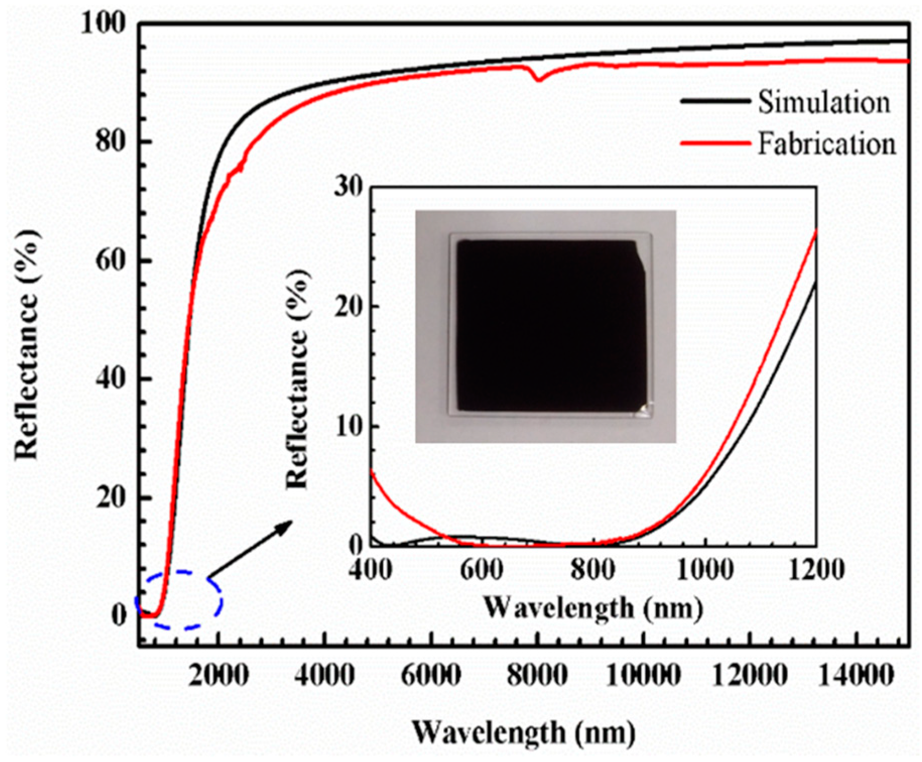 Coatings 09 00256 g012
