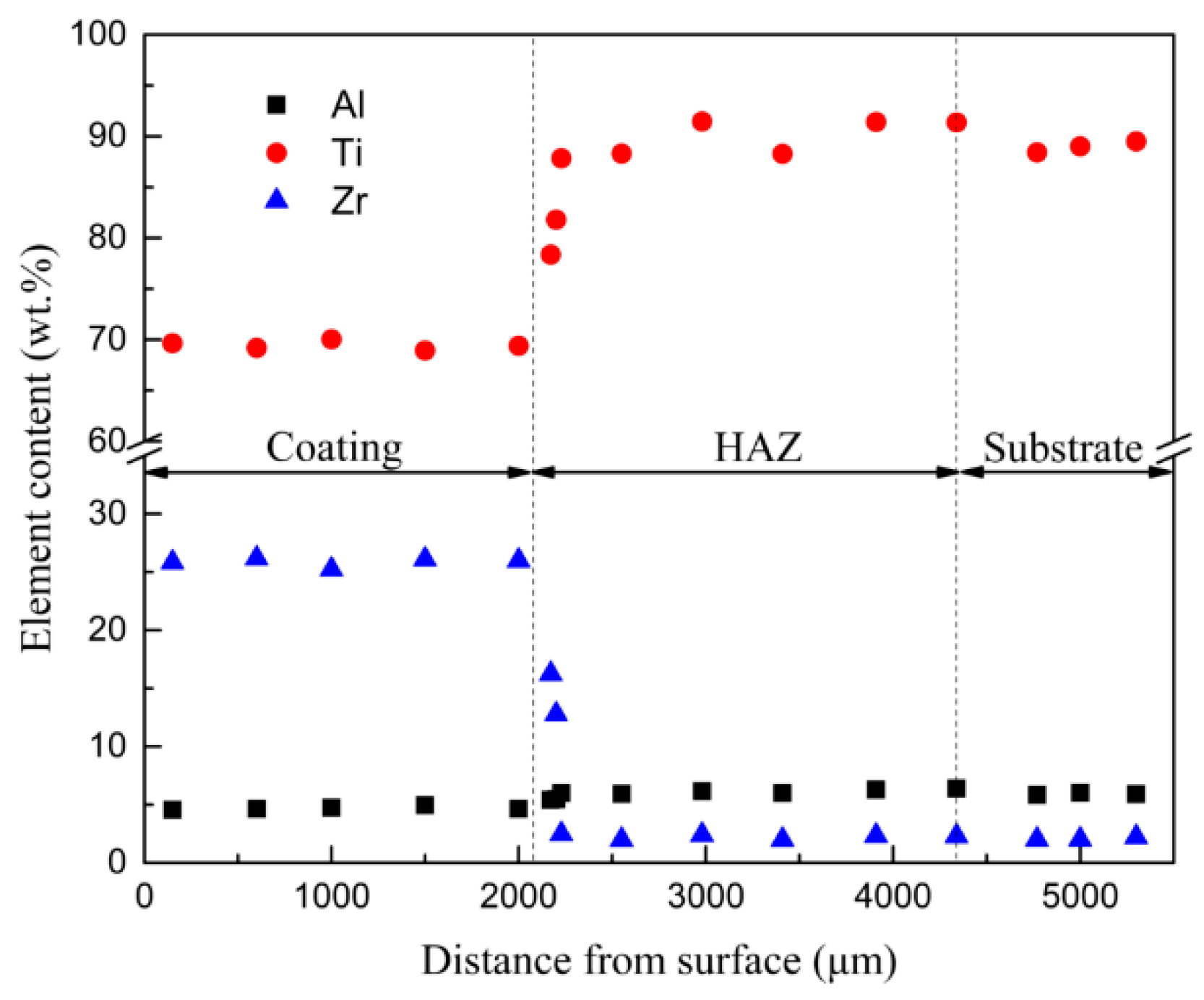 Coatings 09 00261 g006