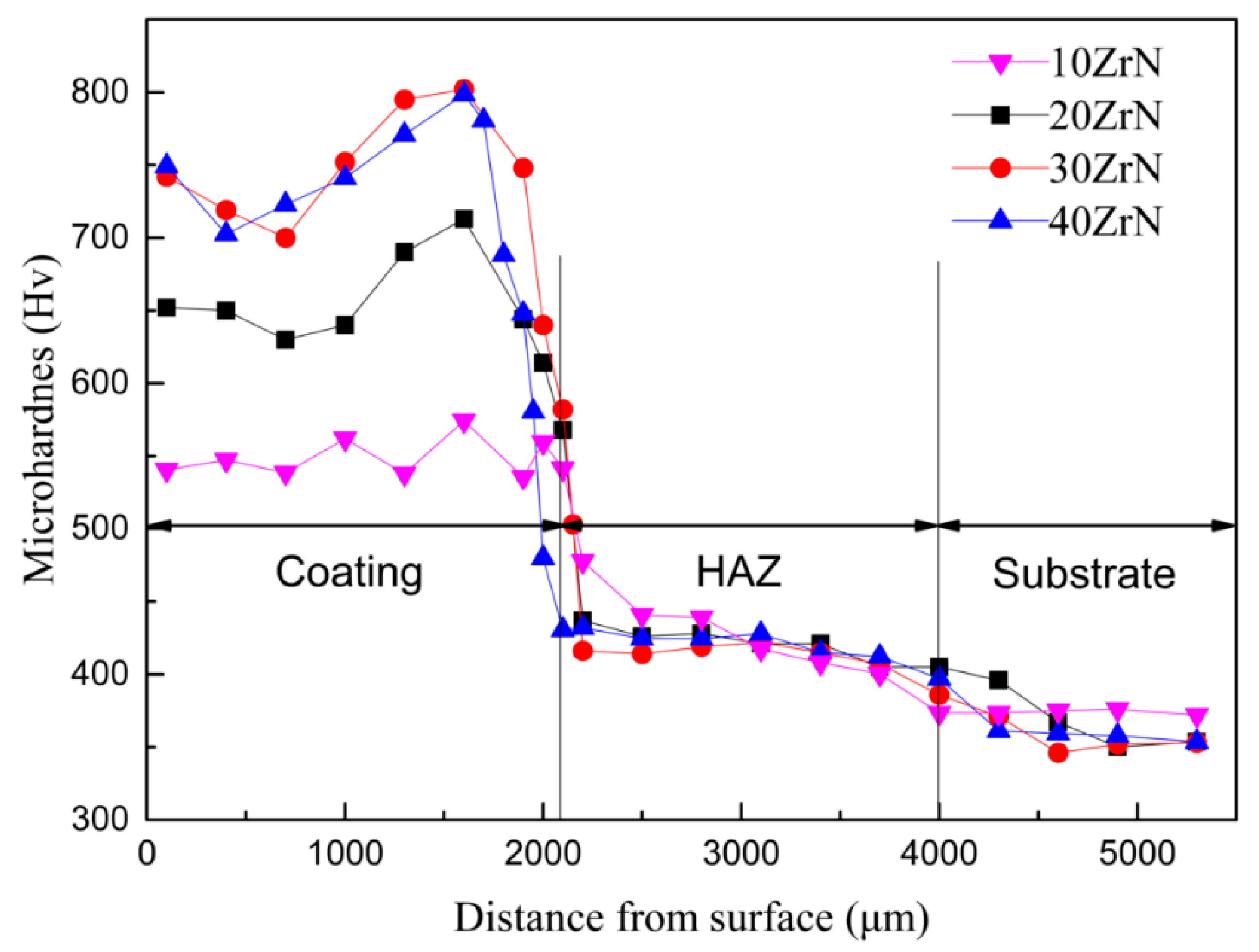 Coatings 09 00261 g007
