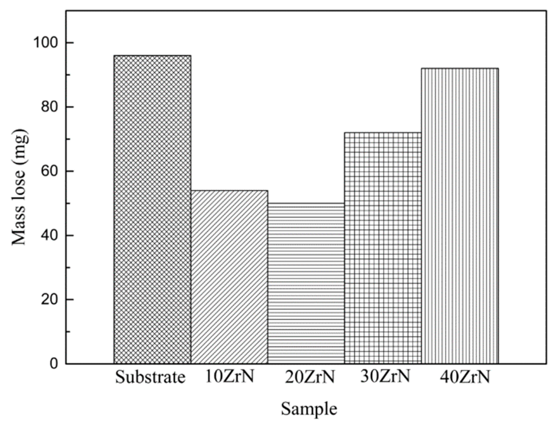 Coatings 09 00261 g009