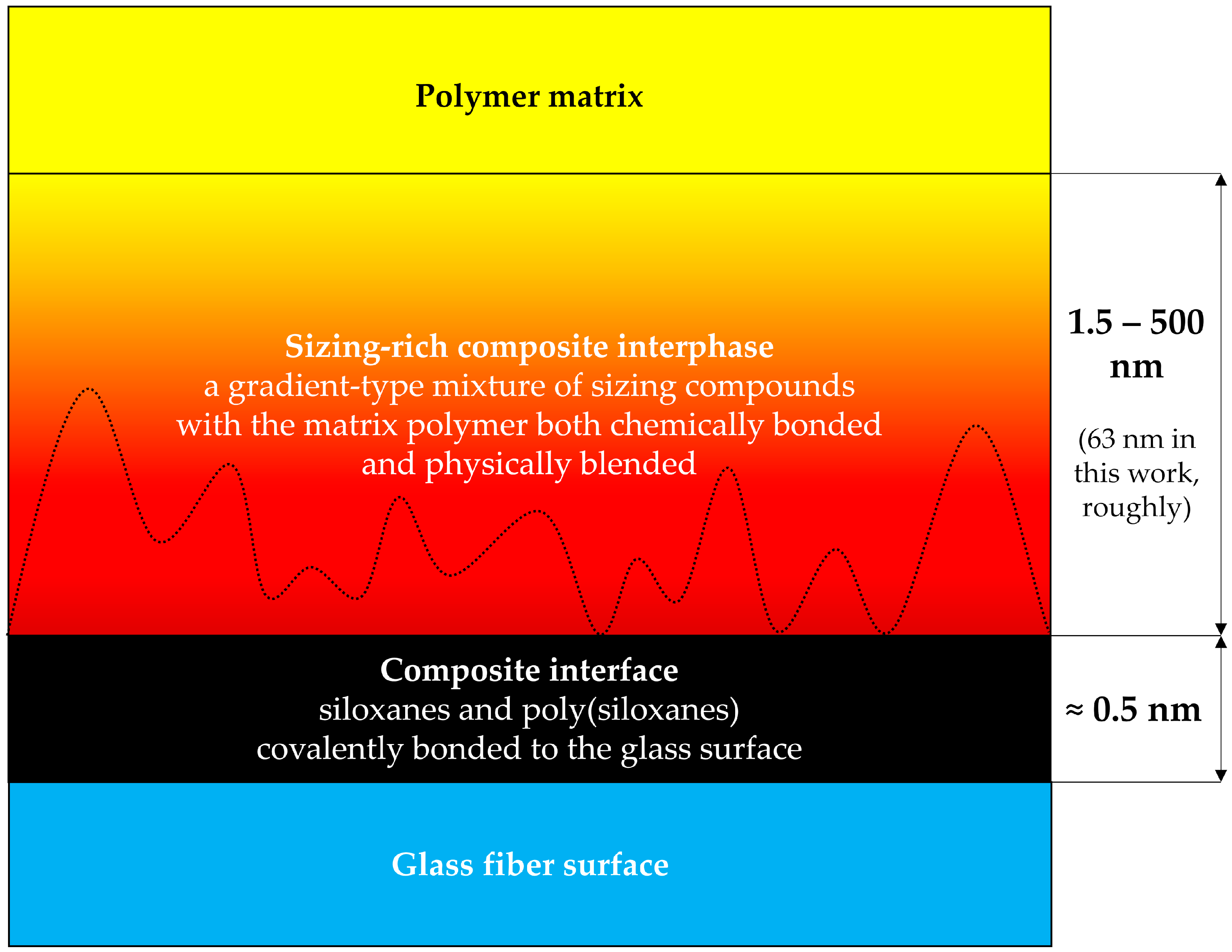 Coatings 09 00263 g001