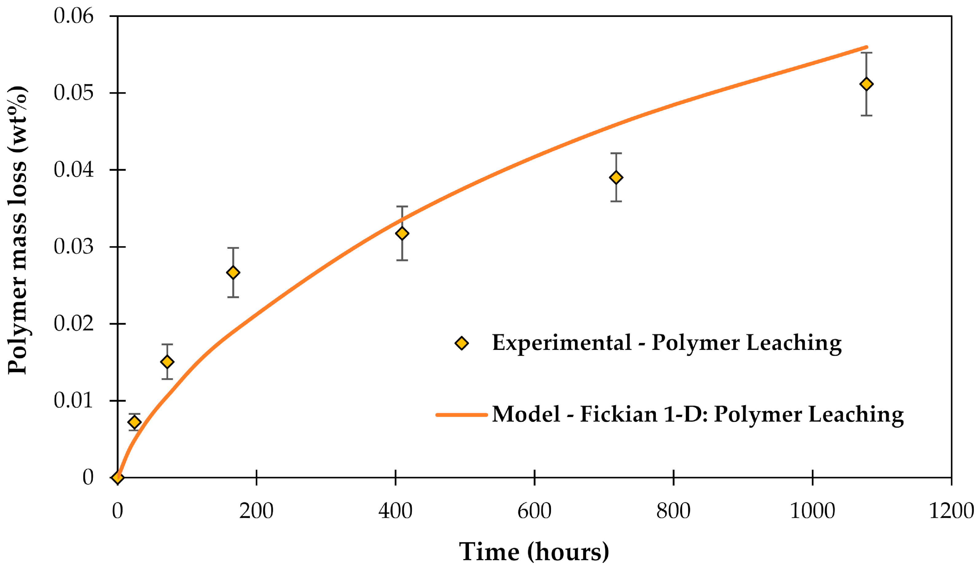 Coatings 09 00263 g005