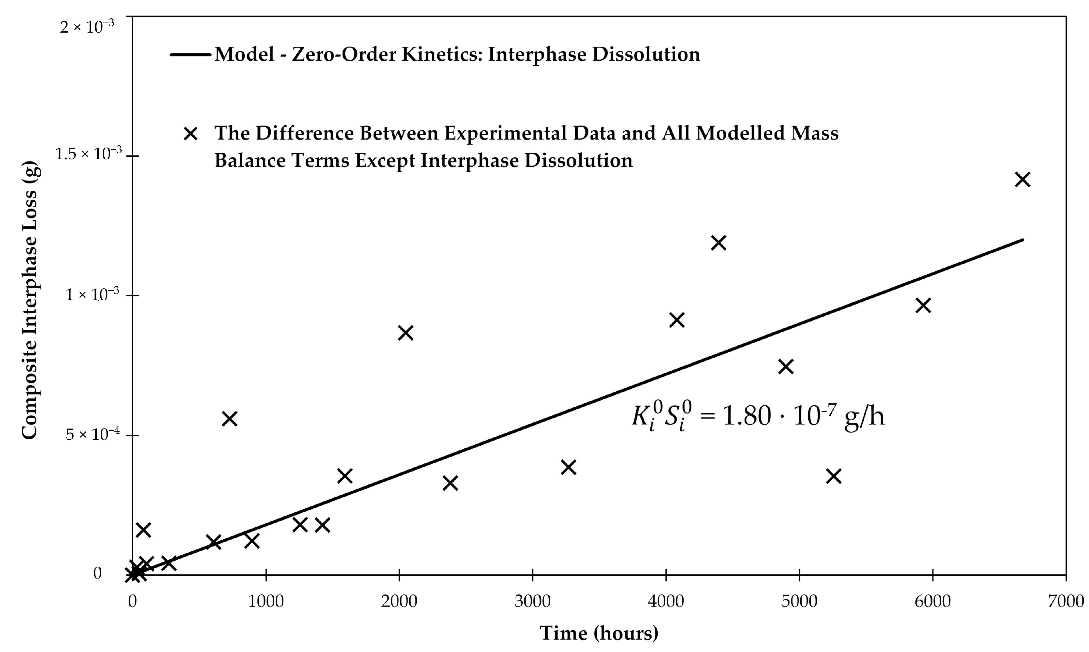 Coatings 09 00263 g009