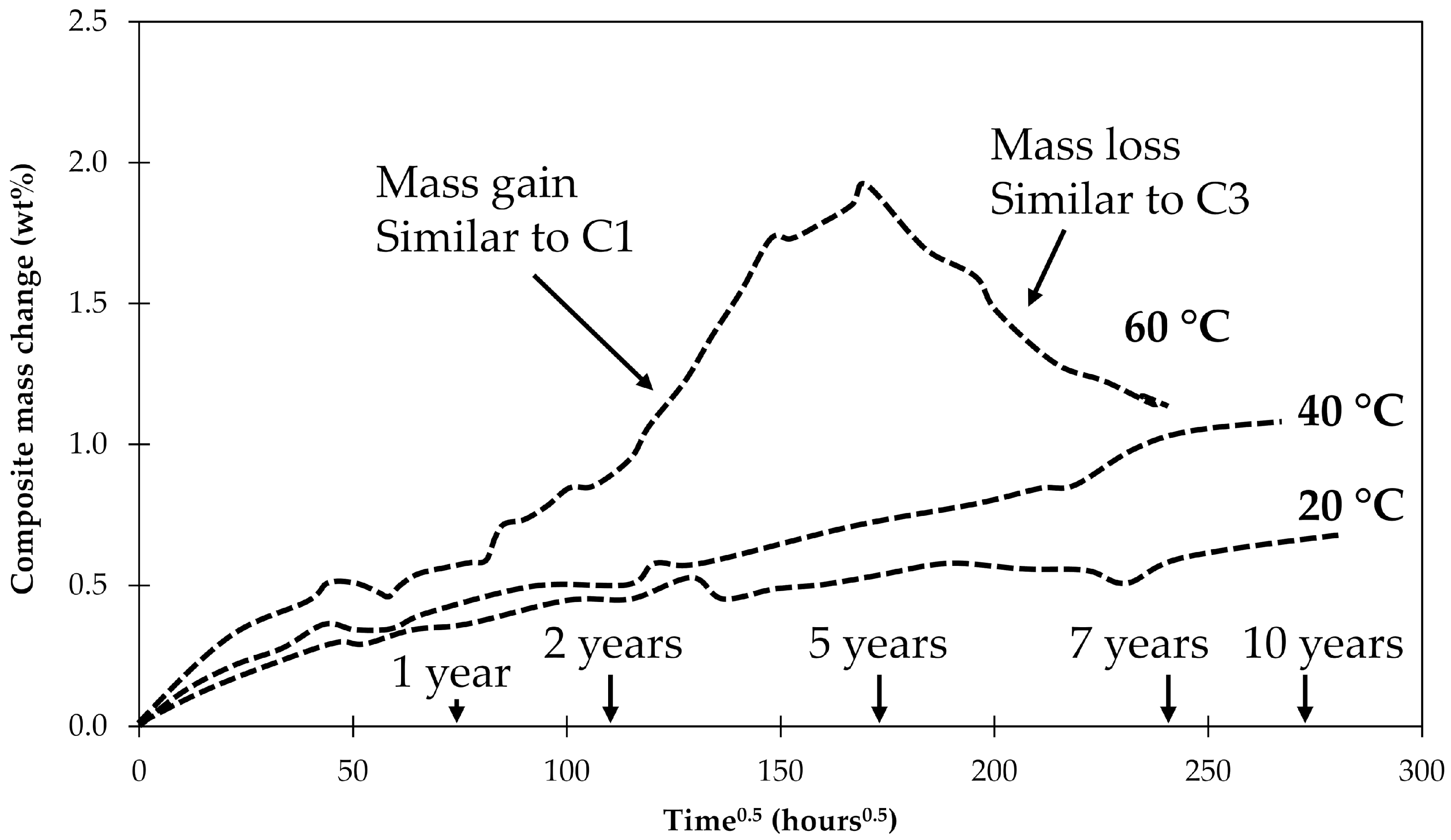 Coatings 09 00263 g012
