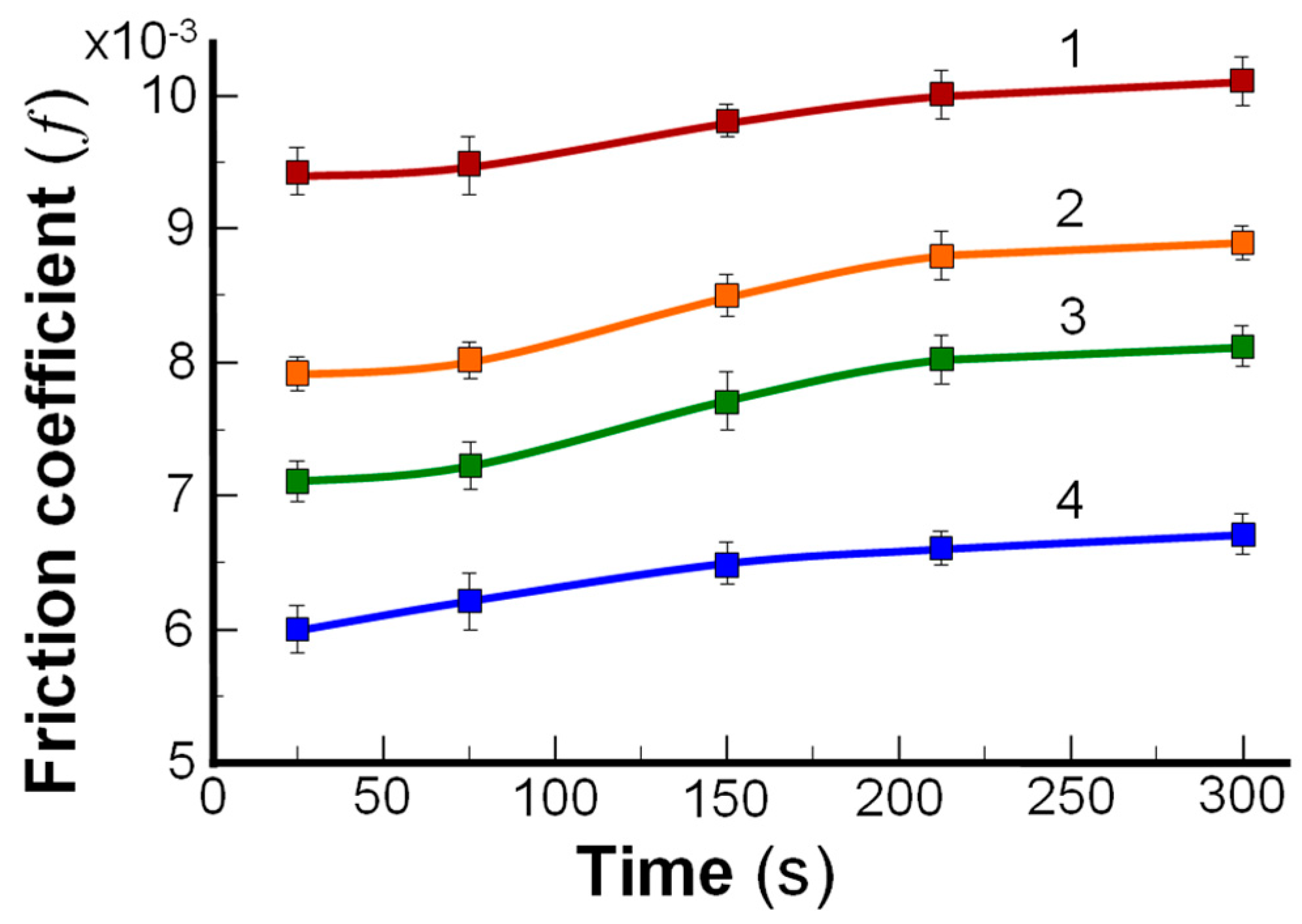 Coatings 09 00264 g005