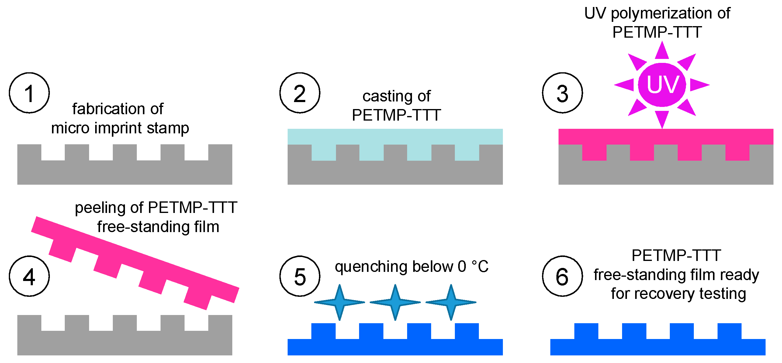 Coatings 09 00267 g002