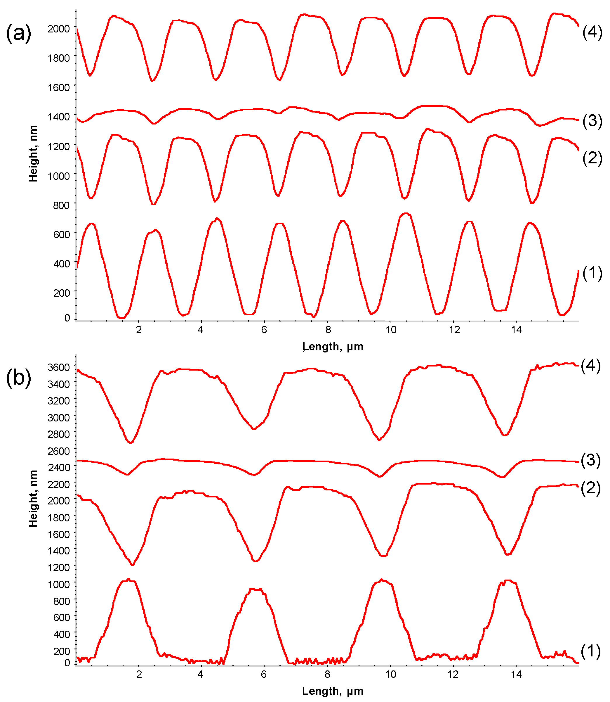 Coatings 09 00267 g005